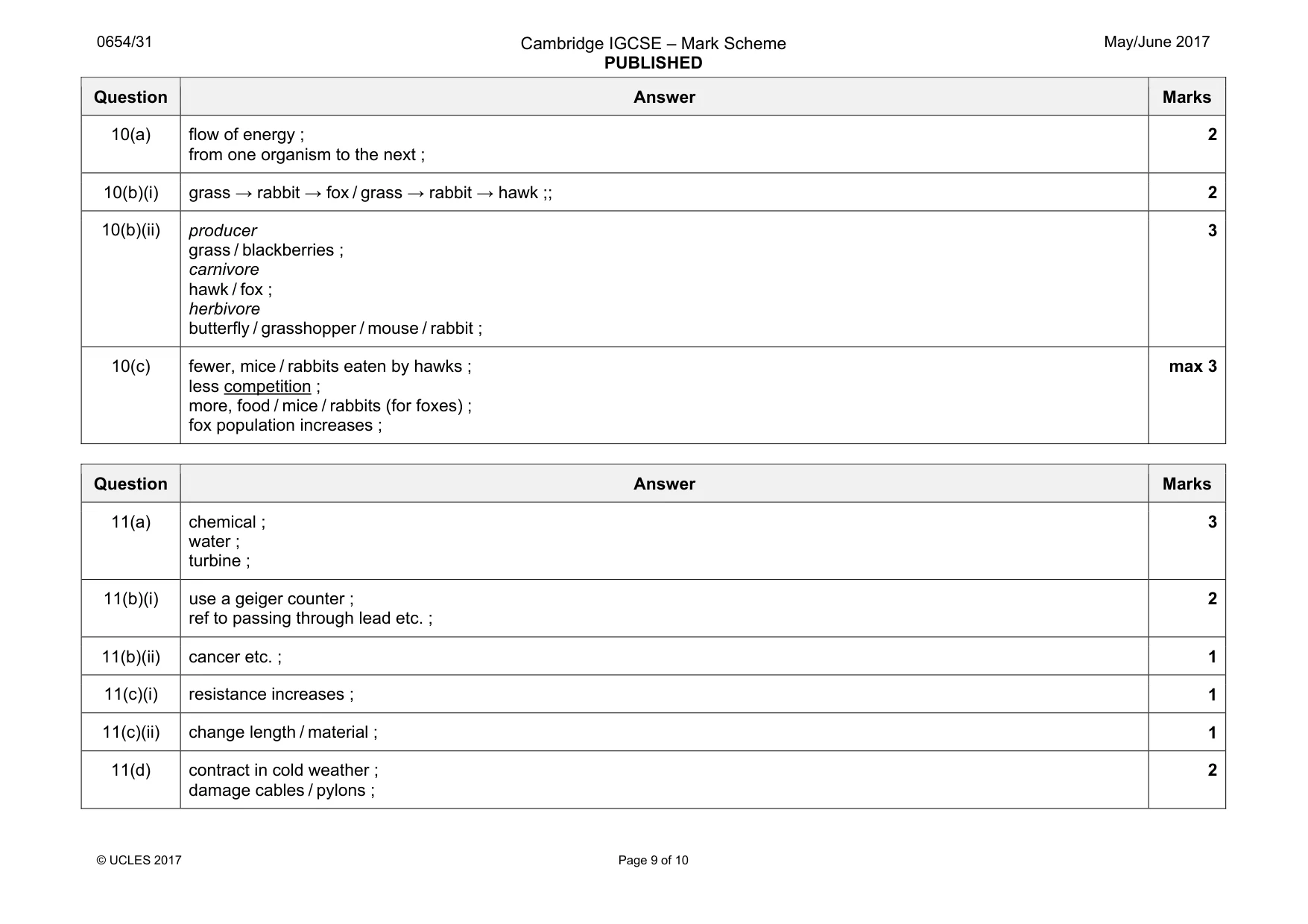 Mark scheme, page 9 of 10