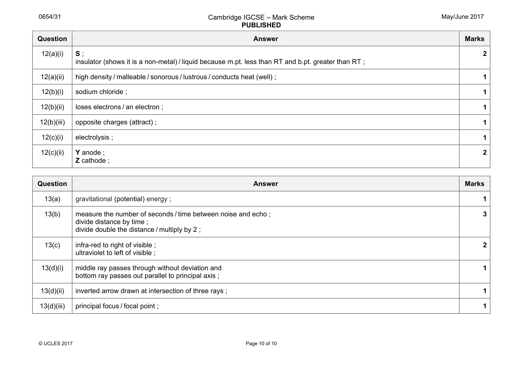 Mark scheme, page 10 of 10