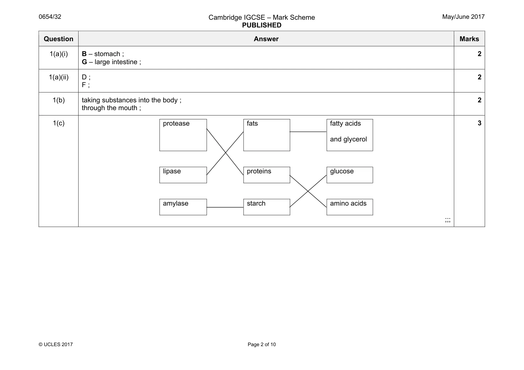 Mark scheme, page 2 of 10