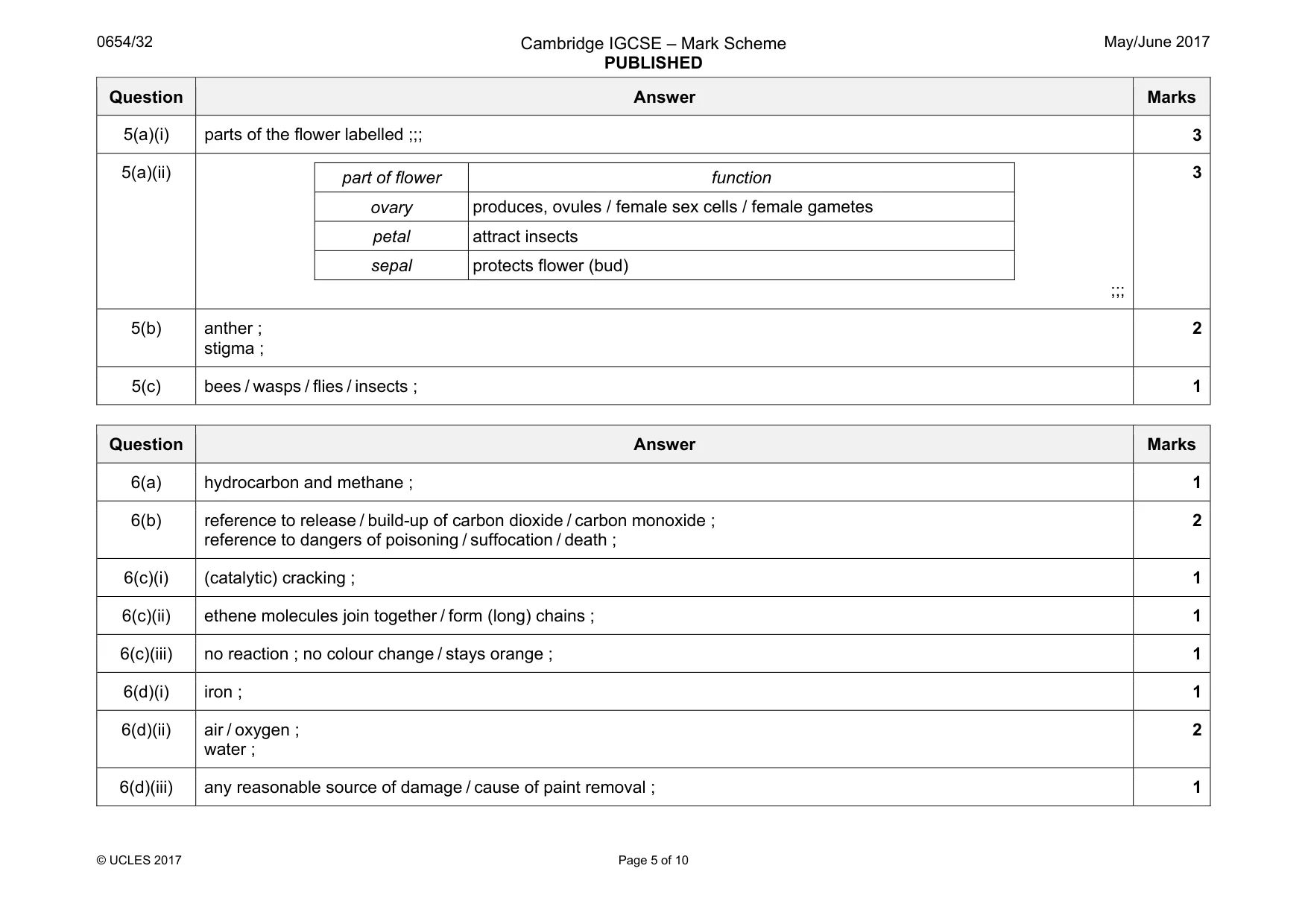 Mark scheme, page 5 of 10