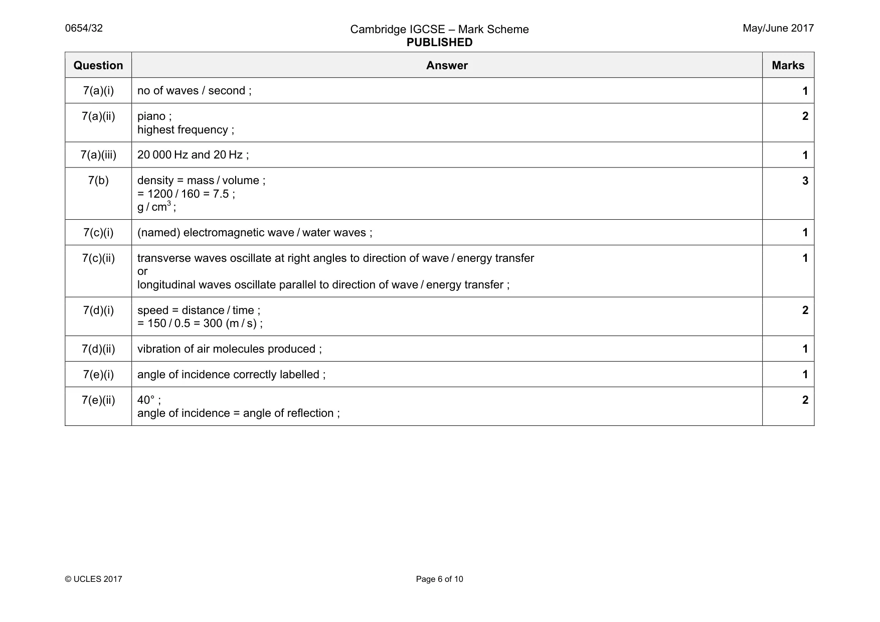 Mark scheme, page 6 of 10