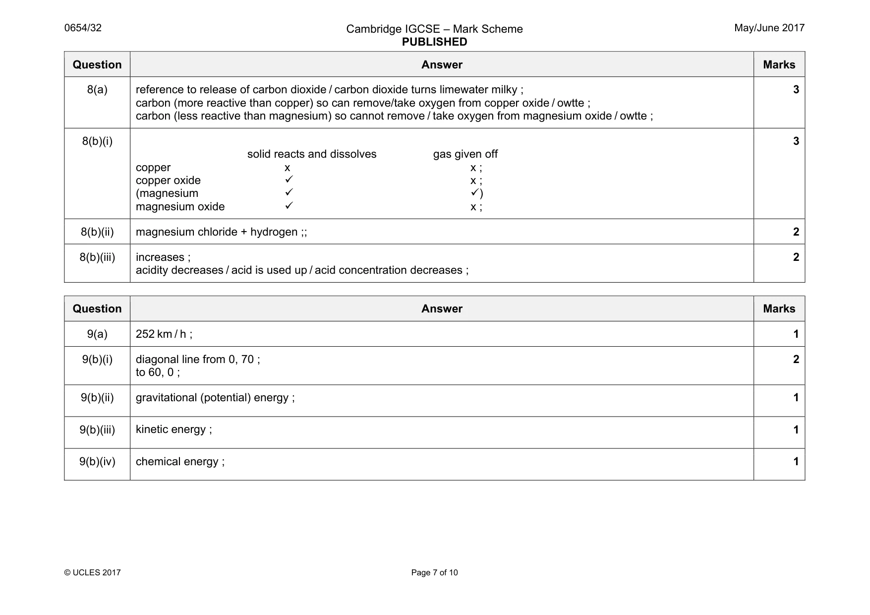 Mark scheme, page 7 of 10