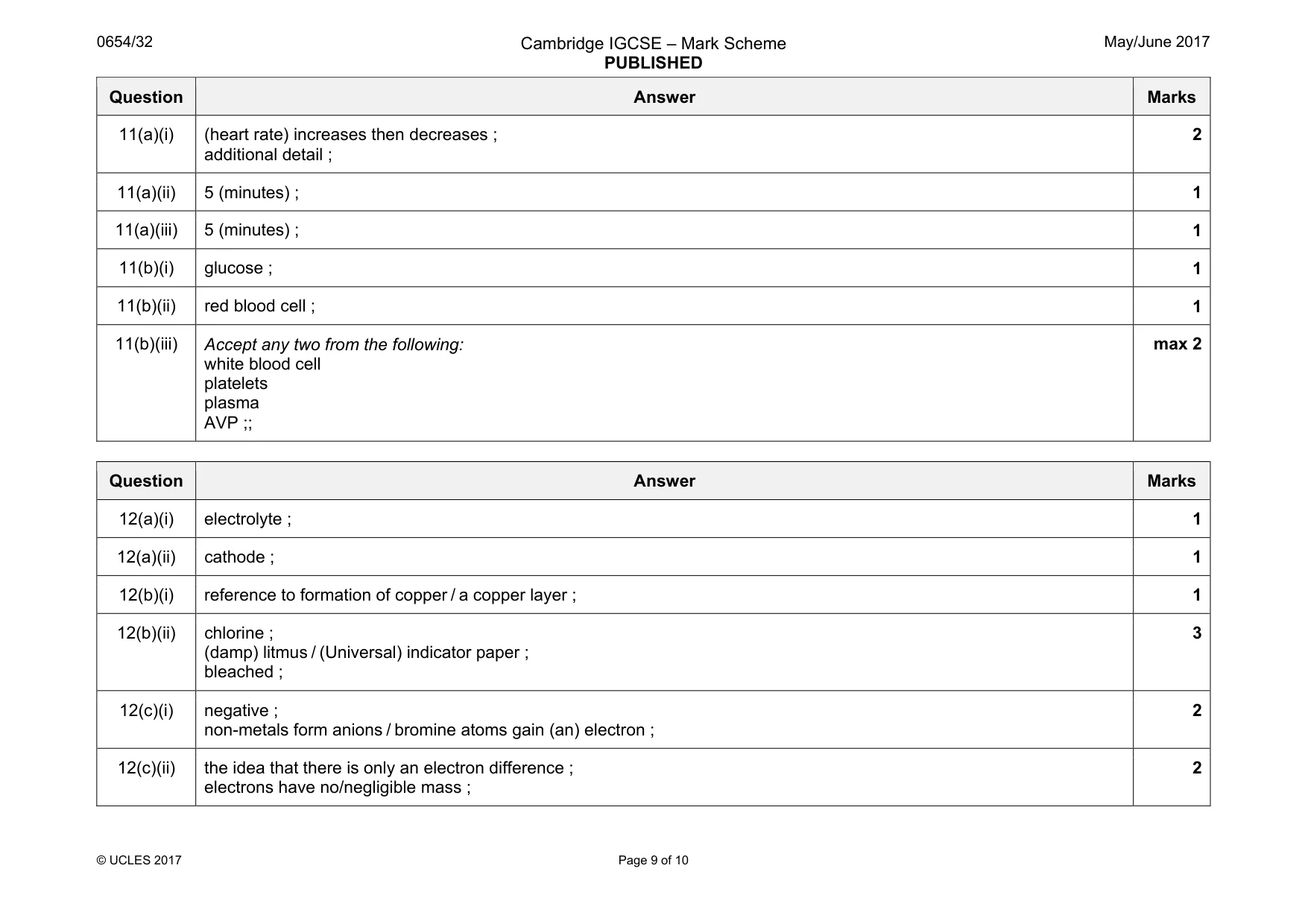 Mark scheme, page 9 of 10