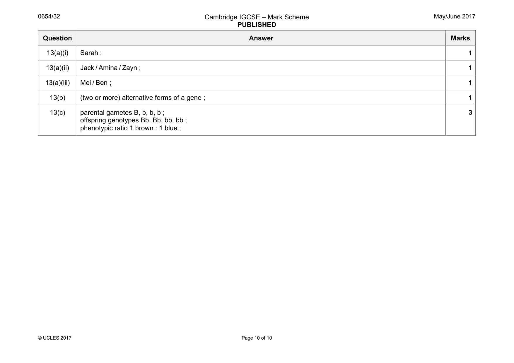 Mark scheme, page 10 of 10