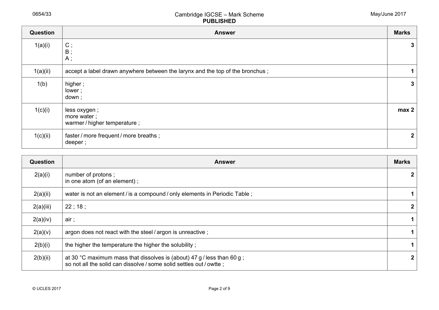 Mark scheme, page 2 of 9