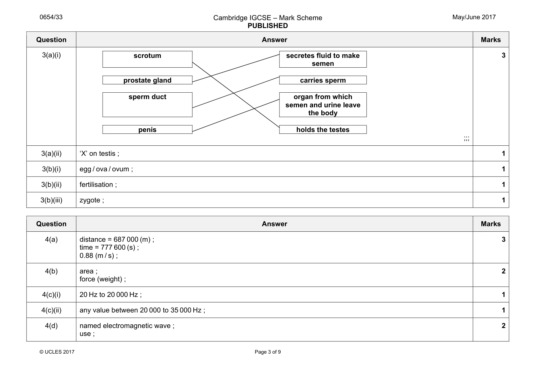 Mark scheme, page 3 of 9