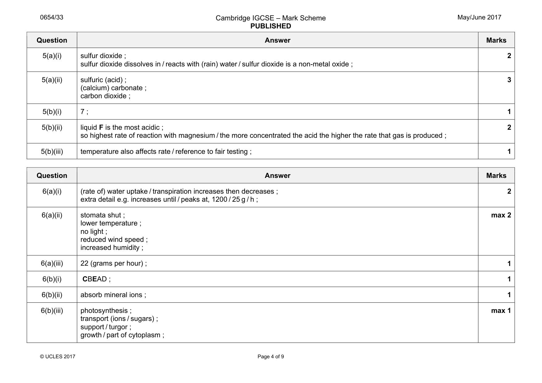 Mark scheme, page 4 of 9