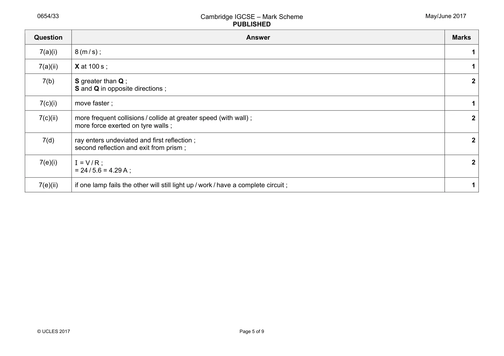 Mark scheme, page 5 of 9