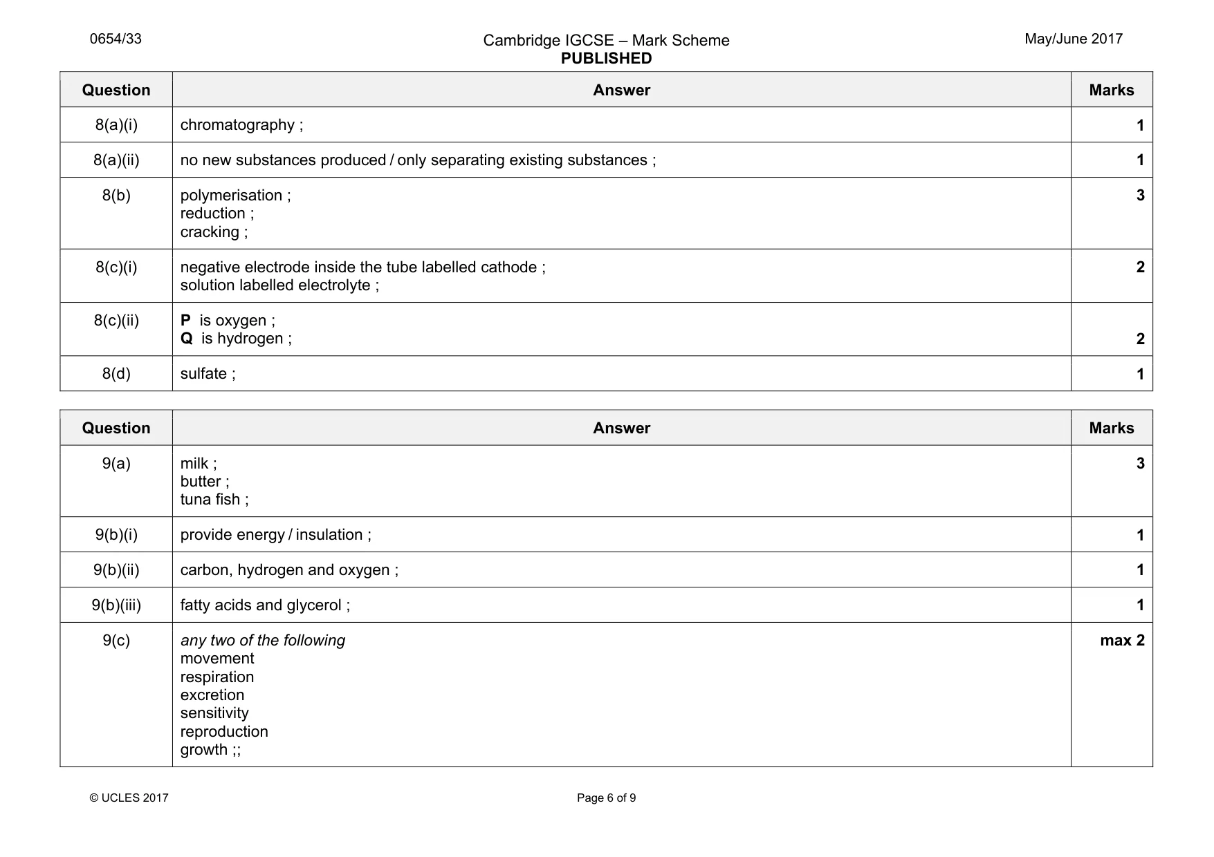 Mark scheme, page 6 of 9