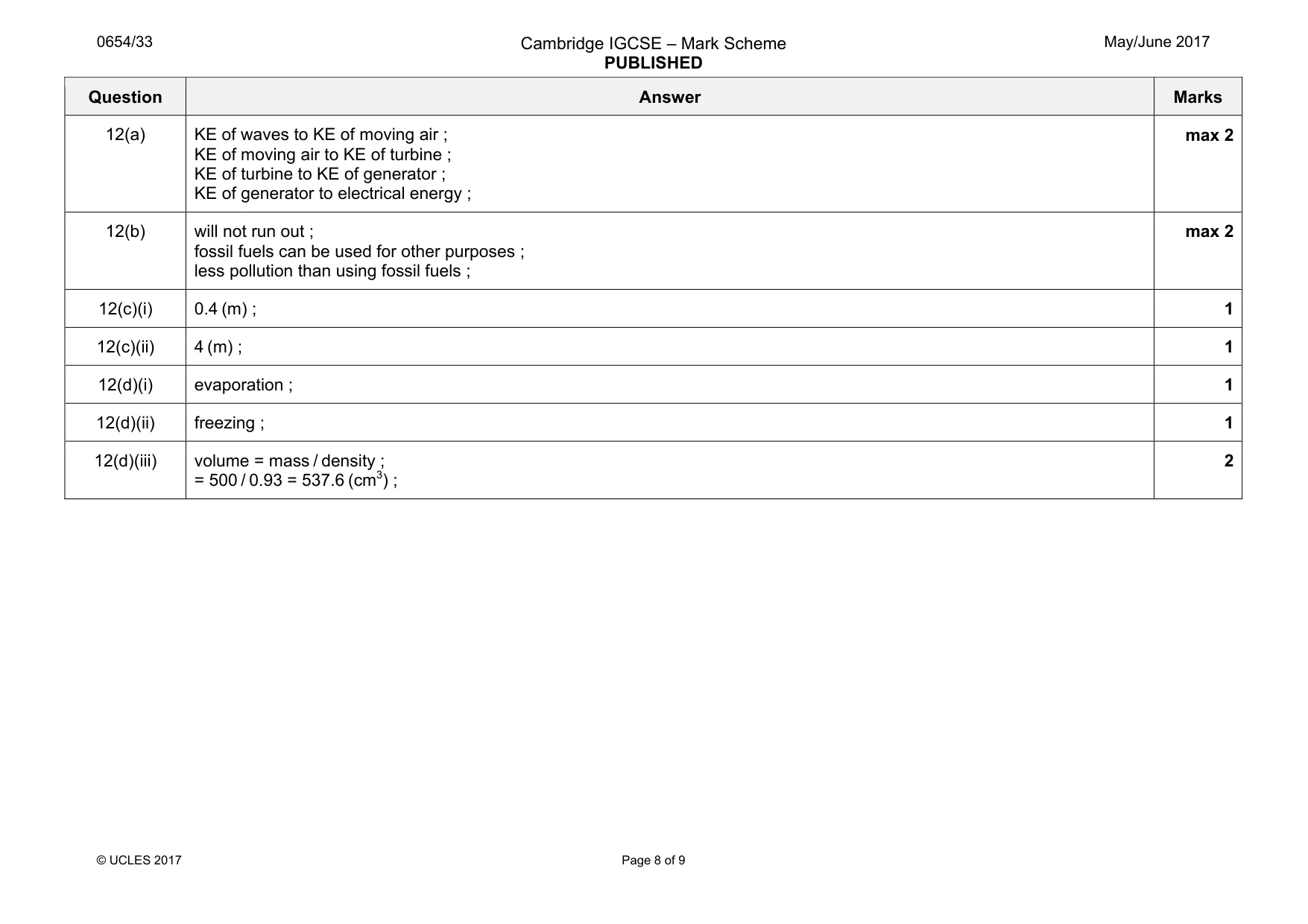 Mark scheme, page 8 of 9