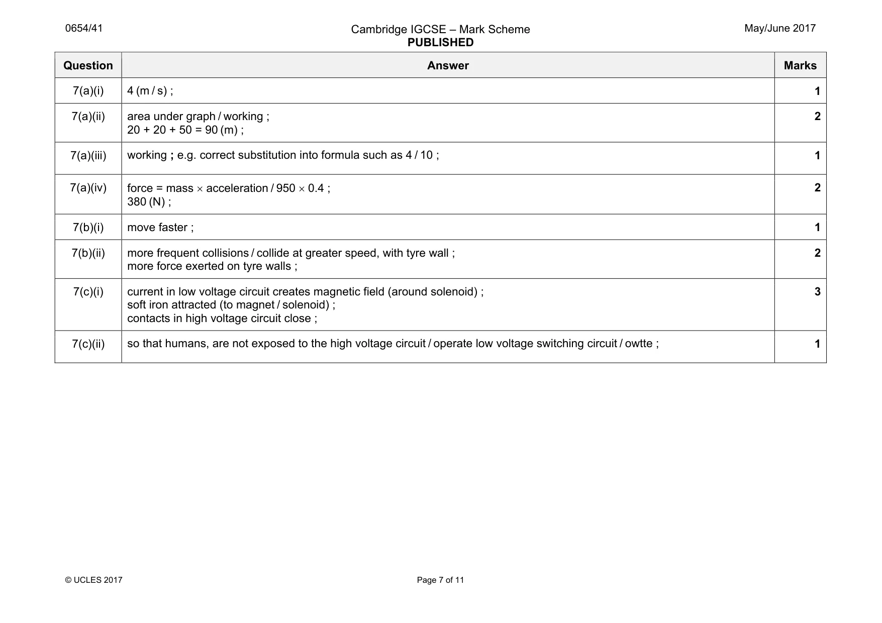 Mark scheme, page 7 of 11