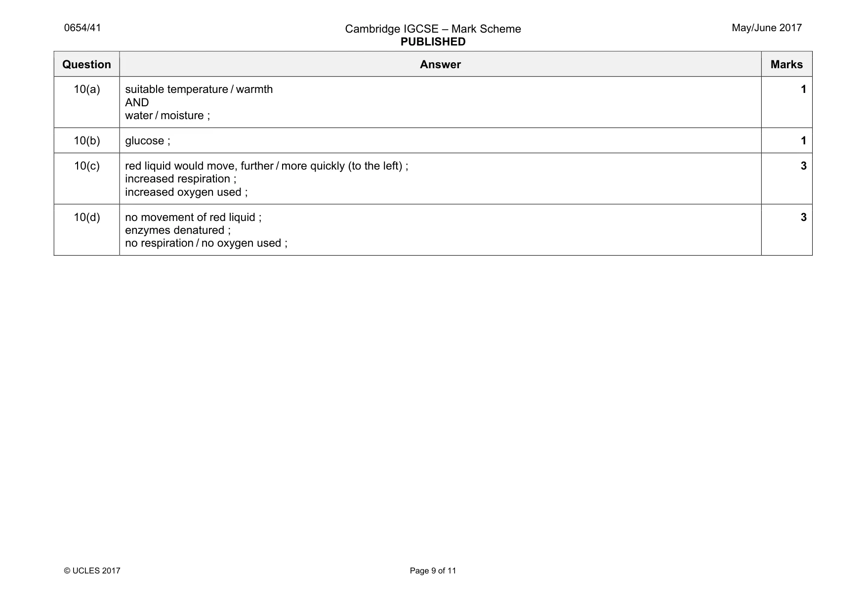 Mark scheme, page 9 of 11