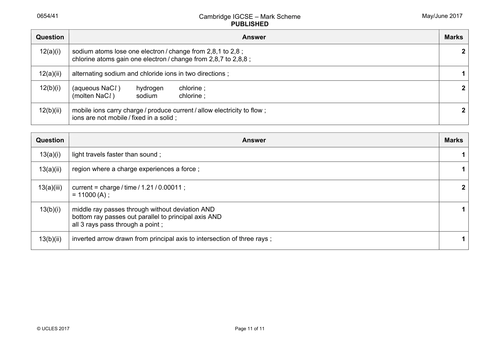 Mark scheme, page 11 of 11
