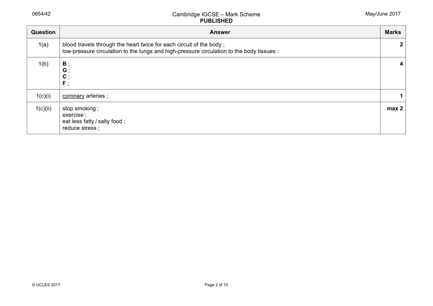 Mark scheme, page 2 of 10