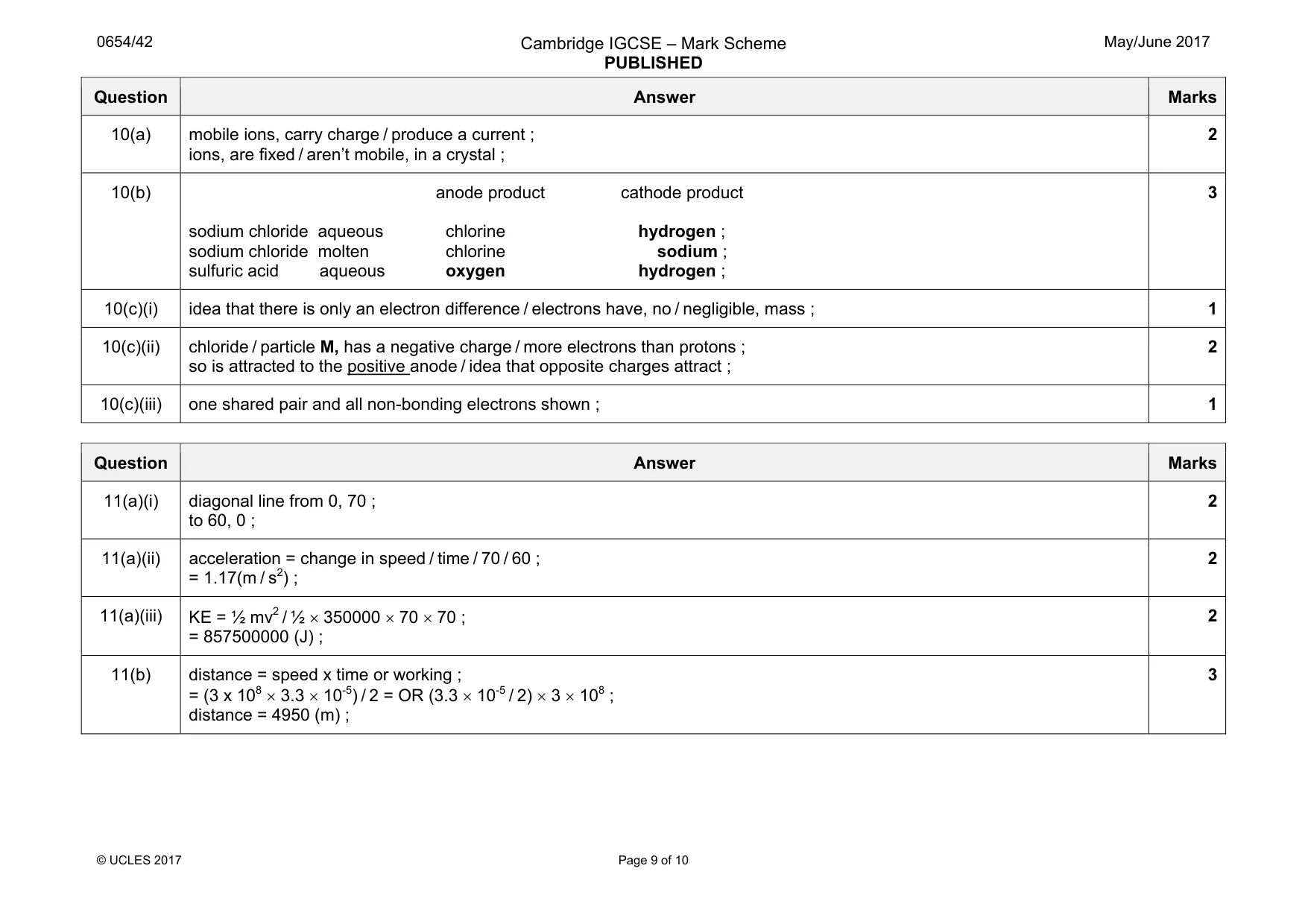 Mark scheme, page 9 of 10