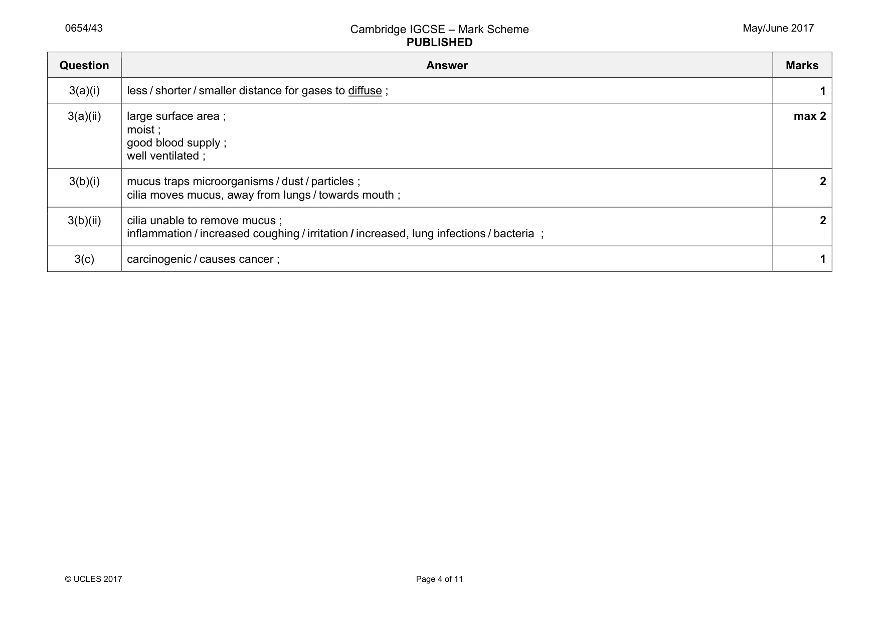 Mark scheme, page 4 of 11