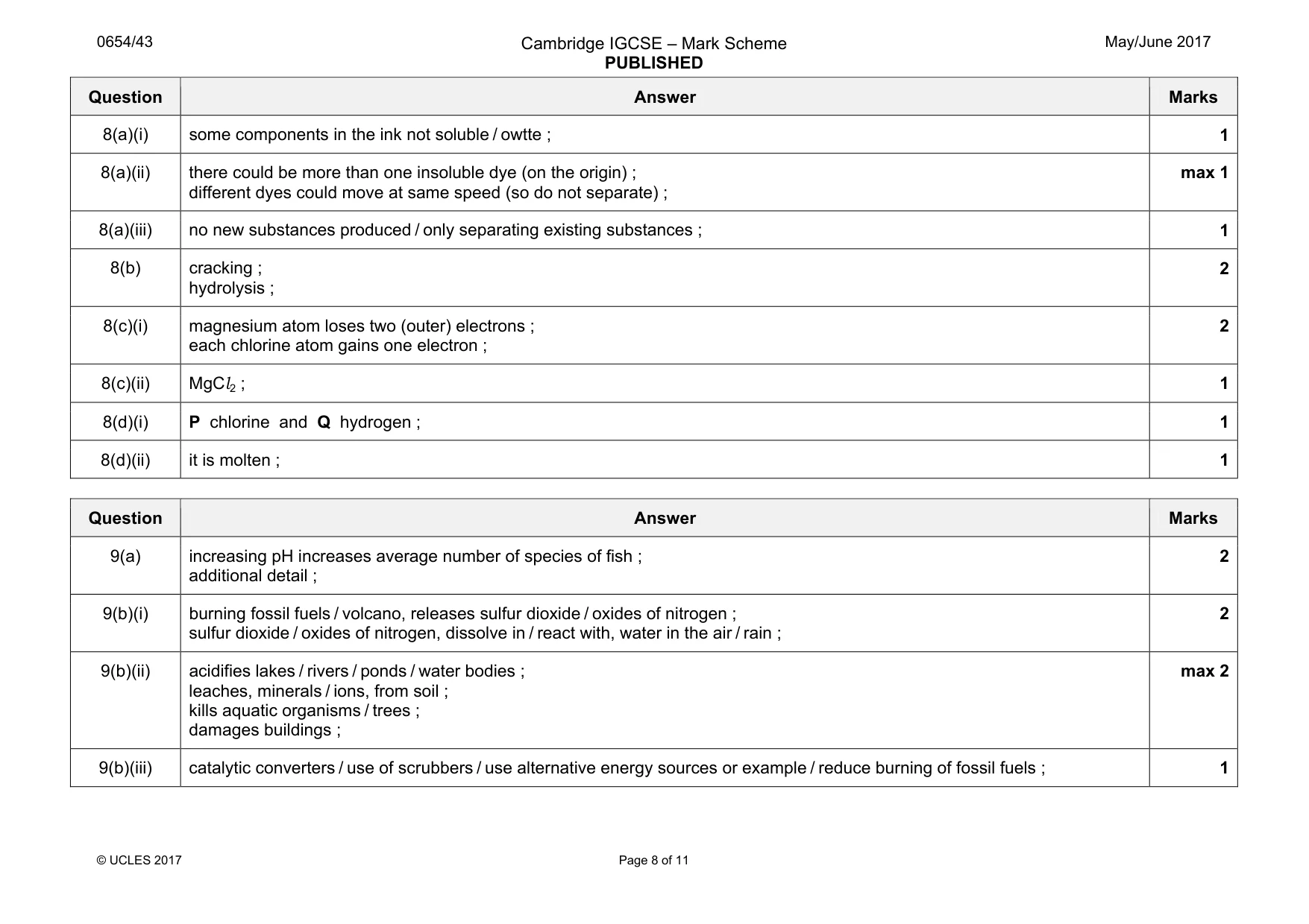 Mark scheme, page 8 of 11