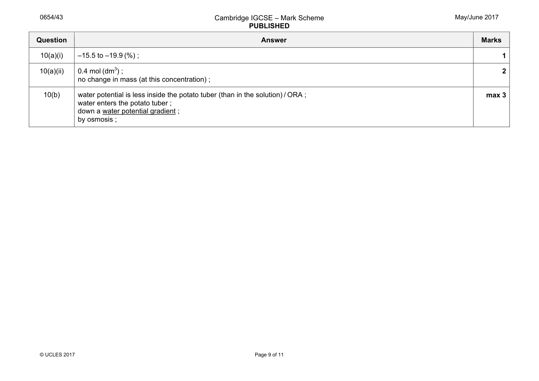 Mark scheme, page 9 of 11