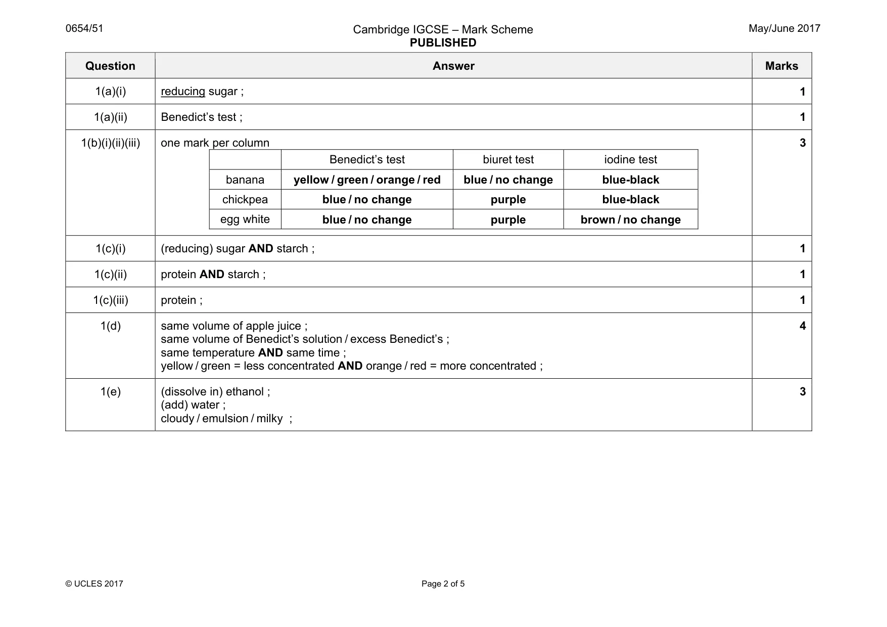 Mark scheme, page 2 of 5
