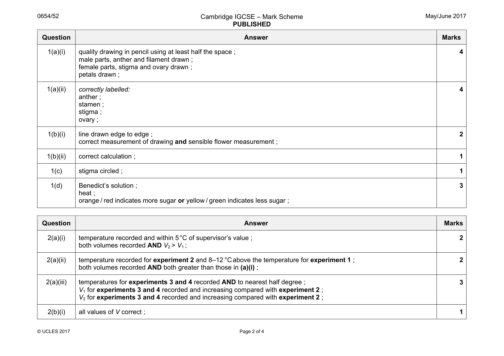Mark scheme, page 2 of 4