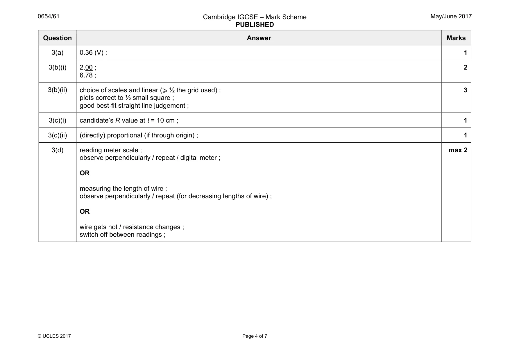 Mark scheme, page 4 of 7