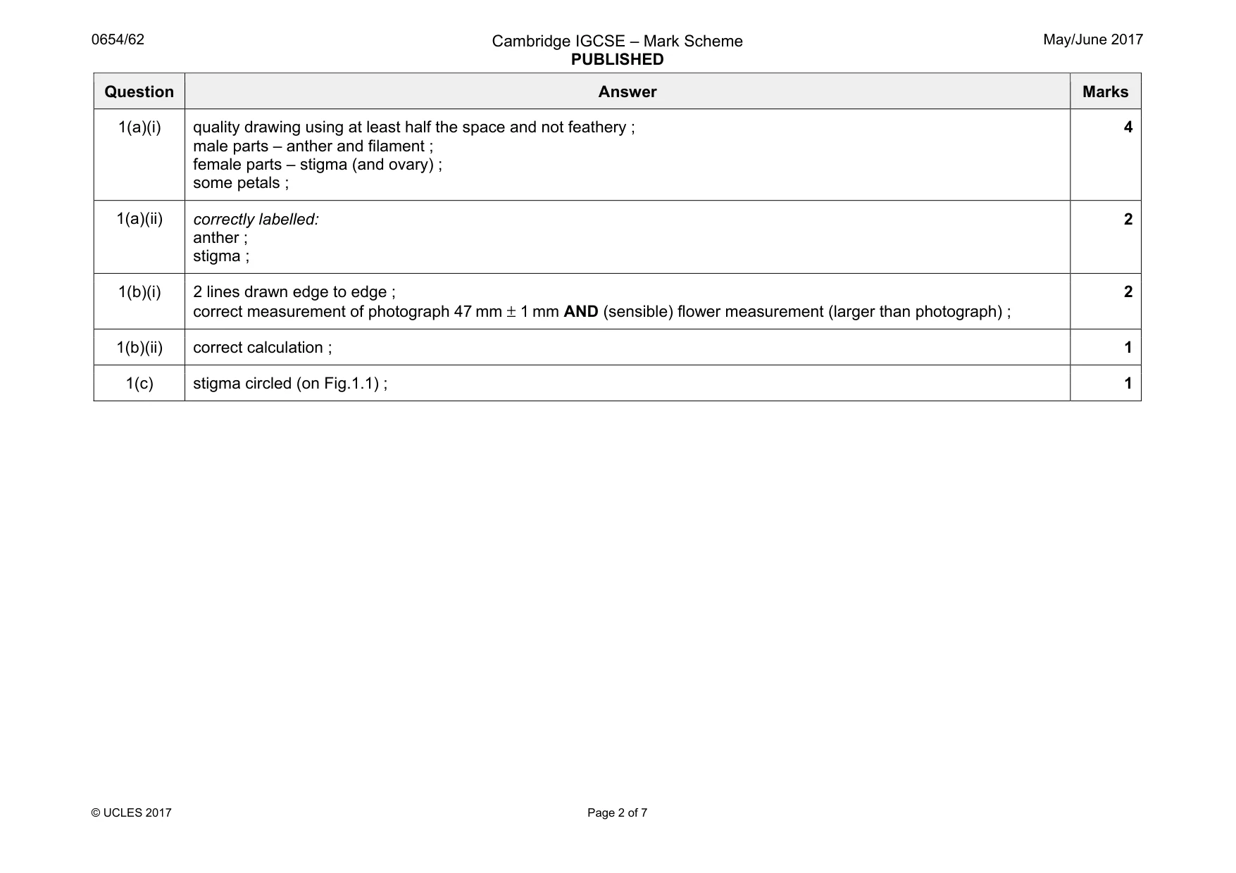 Mark scheme, page 2 of 7