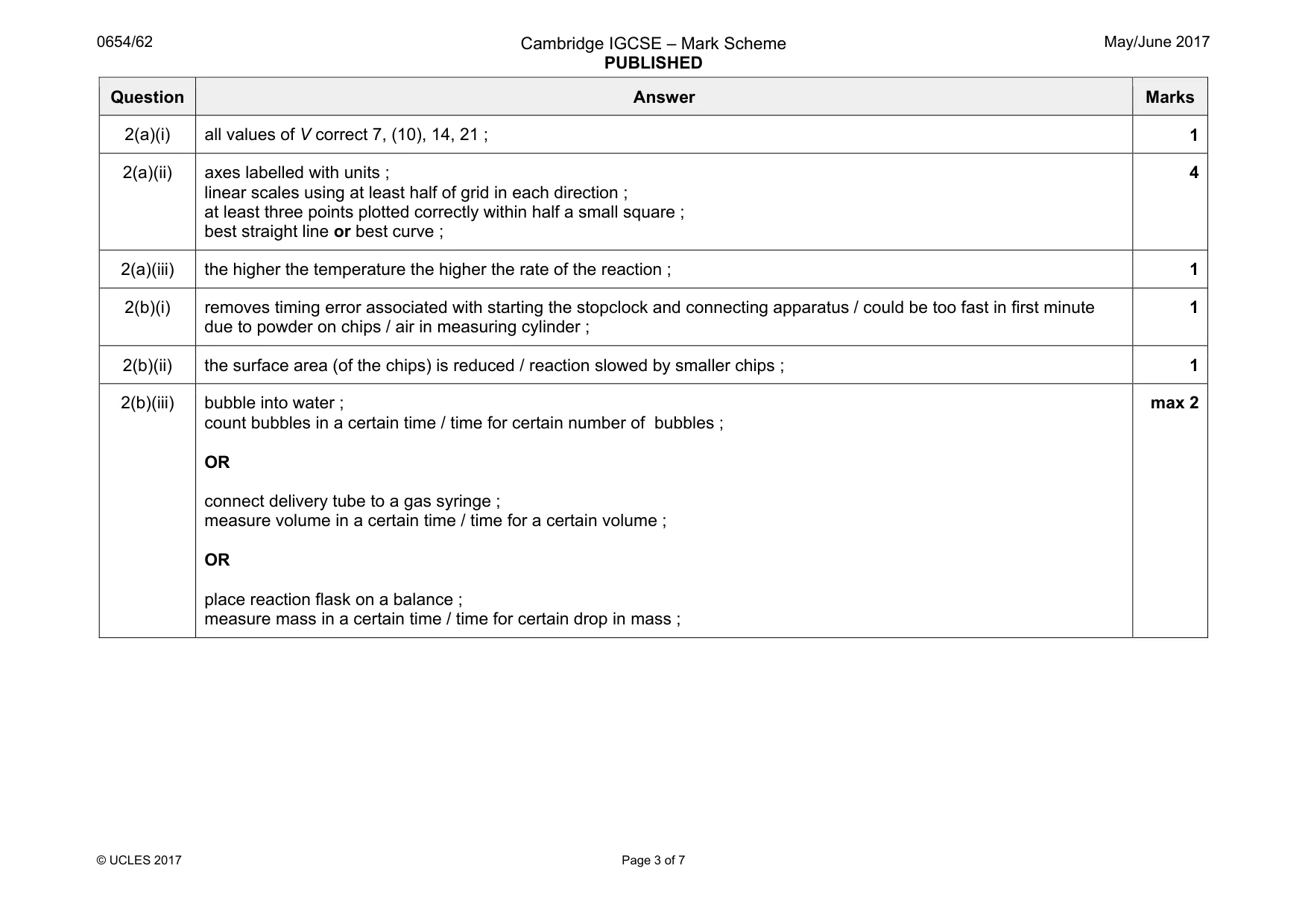 Mark scheme, page 3 of 7