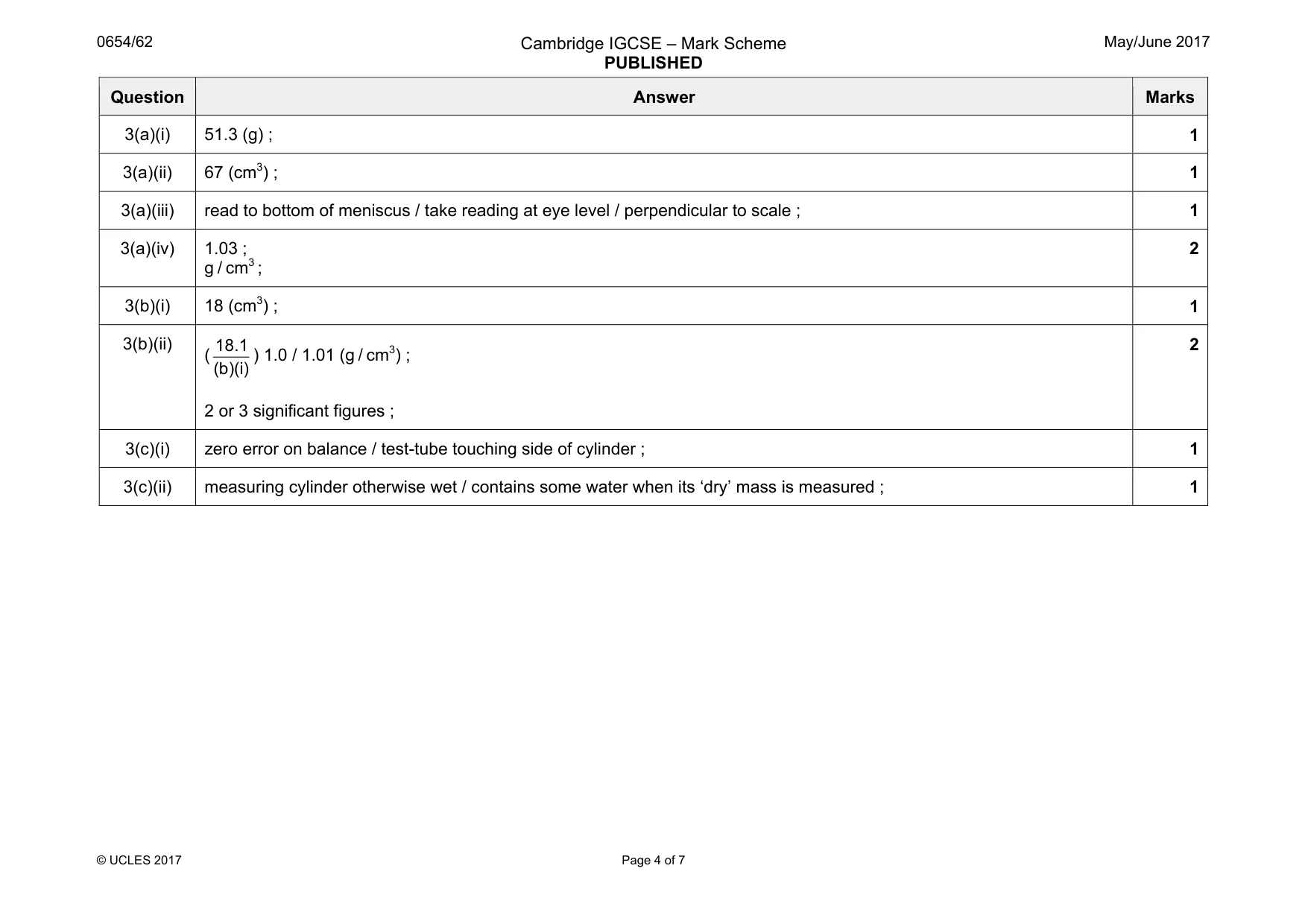 Mark scheme, page 4 of 7