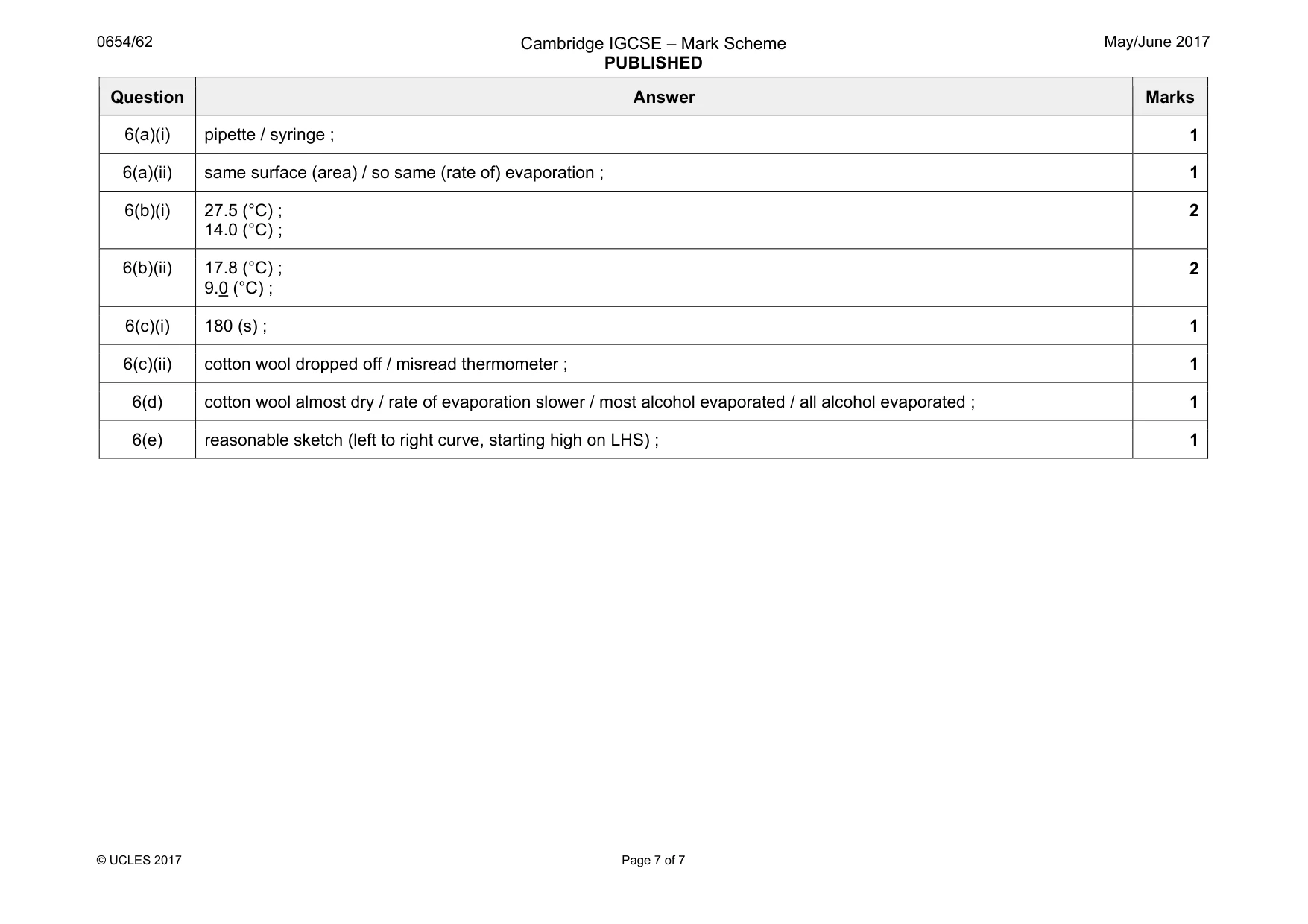 Mark scheme, page 7 of 7