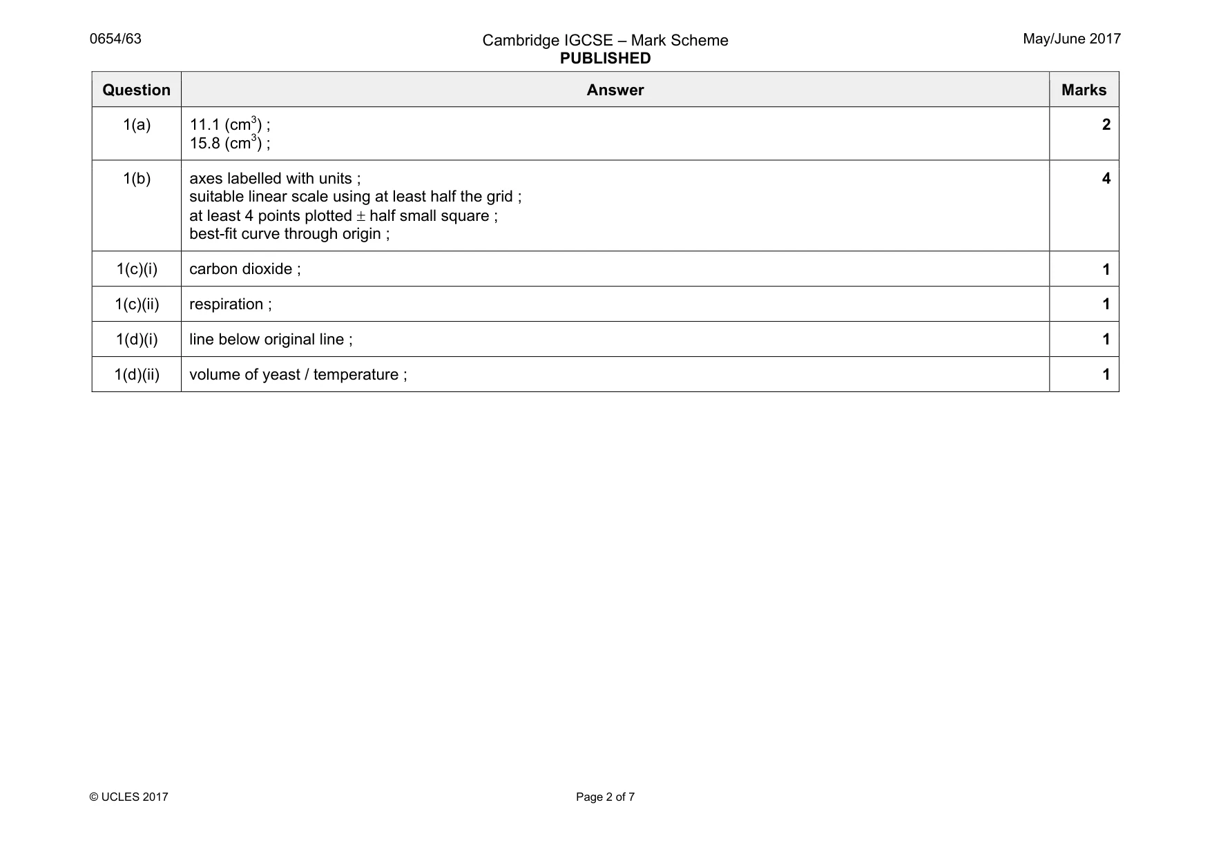 Mark scheme, page 2 of 7