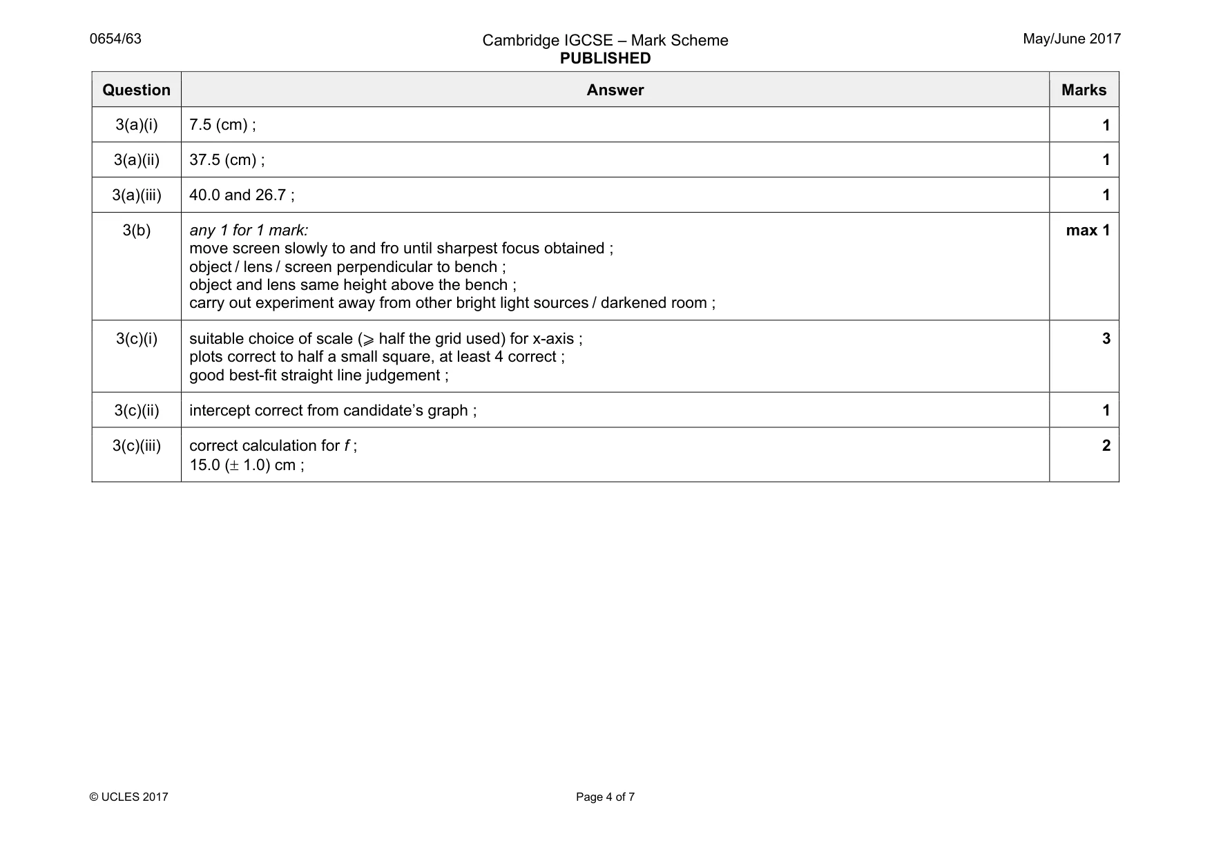 Mark scheme, page 4 of 7