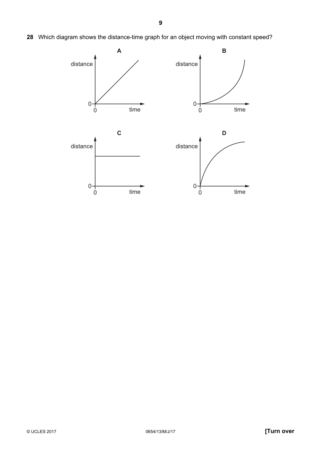 Cambridge IGCSE Sciences - Co-ordinated (Double) 0654 2017 May/June Paper 1 · Variant 3 question paper, page 9 of 16