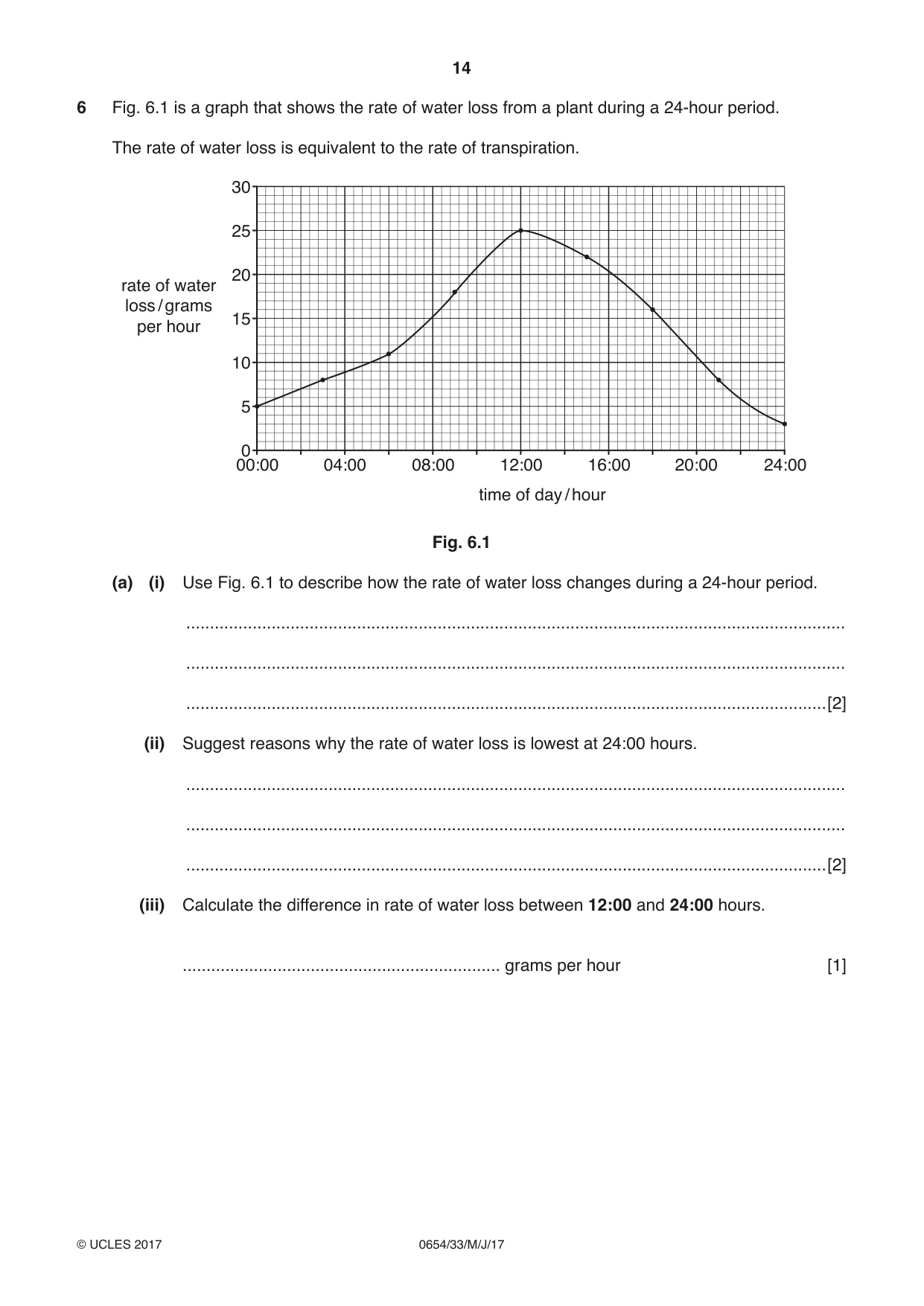 Cambridge IGCSE Sciences - Co-ordinated (Double) 0654 2017 May/June Paper 3 · Variant 3 question paper, page 14 of 32