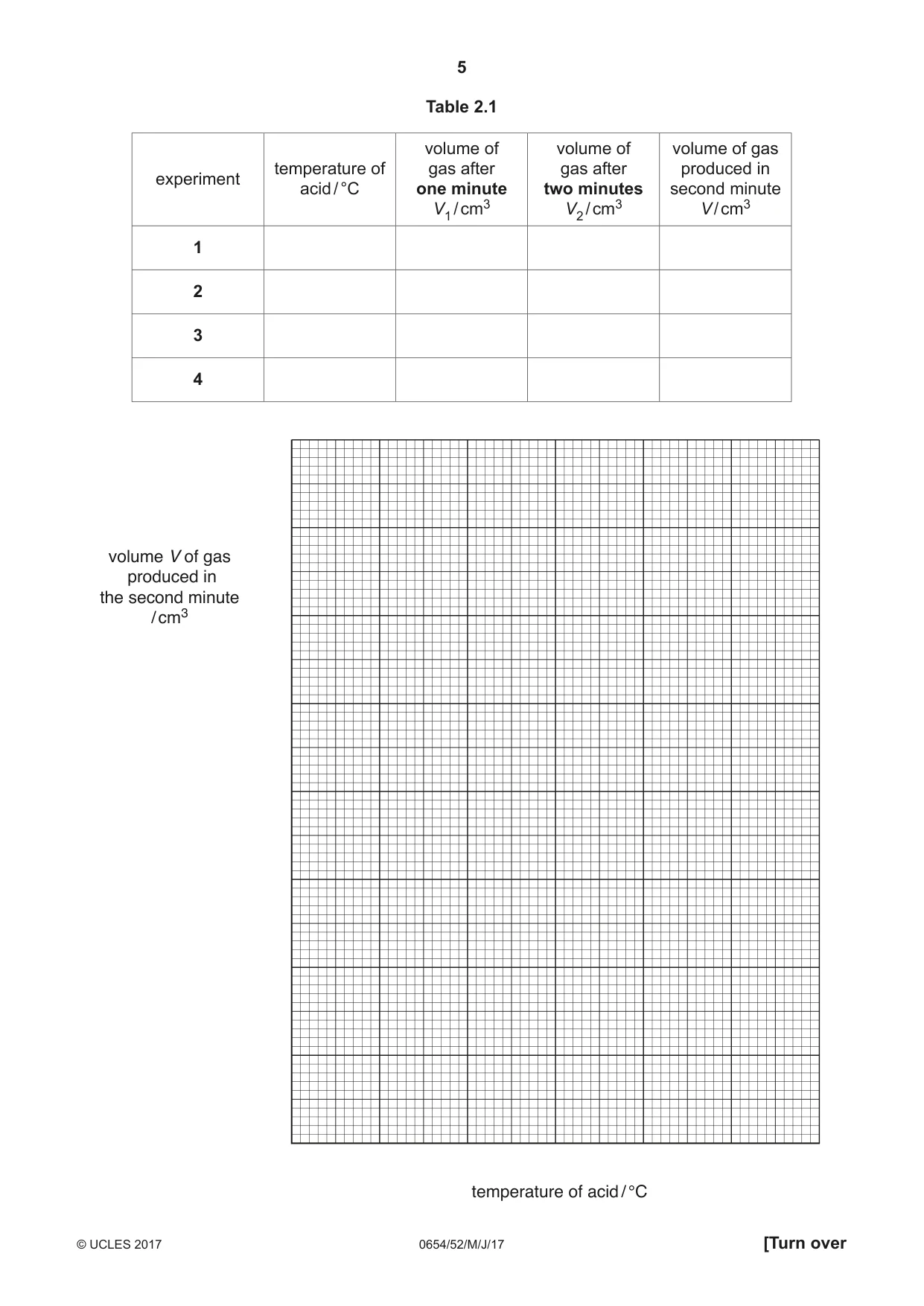 Cambridge IGCSE Sciences - Co-ordinated (Double) 0654 2017 May/June Paper 5 · Variant 2 question paper, page 5 of 12