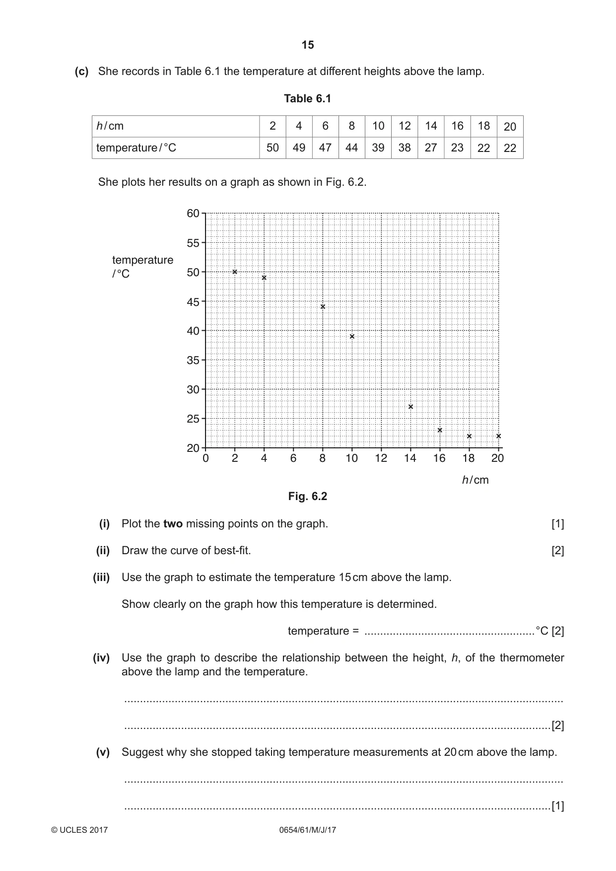 Cambridge IGCSE Sciences - Co-ordinated (Double) 0654 2017 May/June Paper 6 · Variant 1 question paper, page 15 of 16