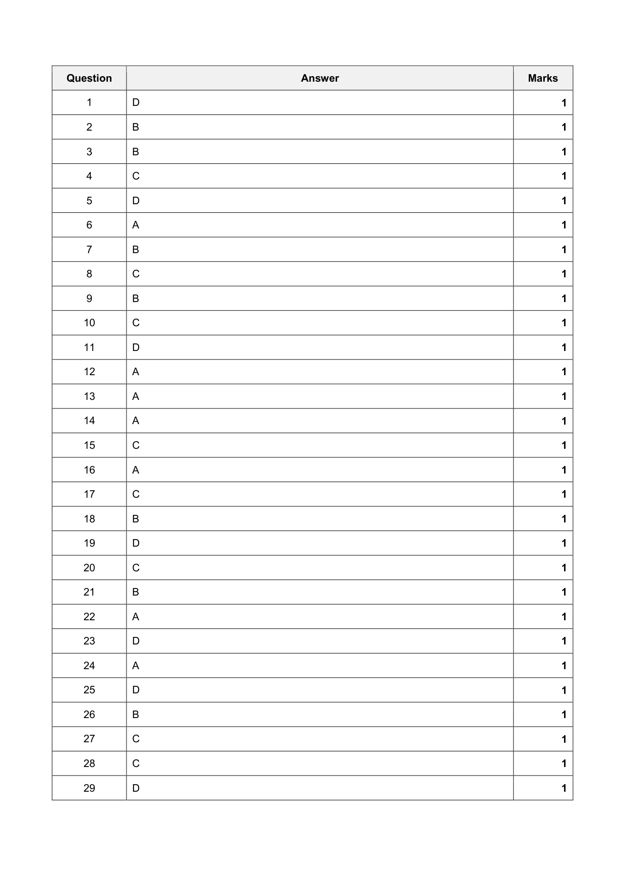 Mark scheme, page 2 of 3