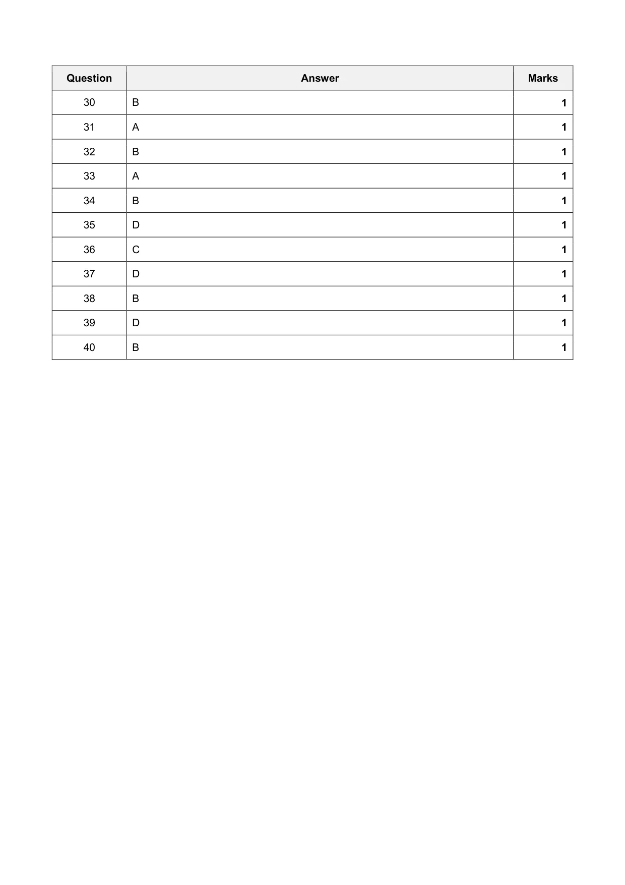 Mark scheme, page 3 of 3