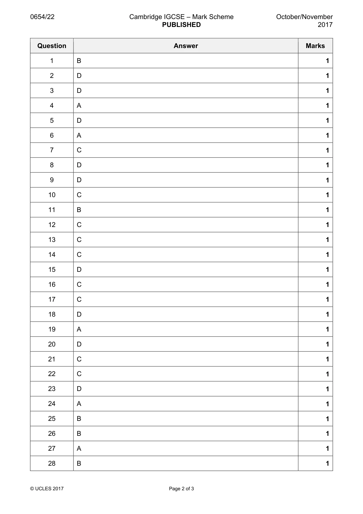 Mark scheme, page 2 of 3