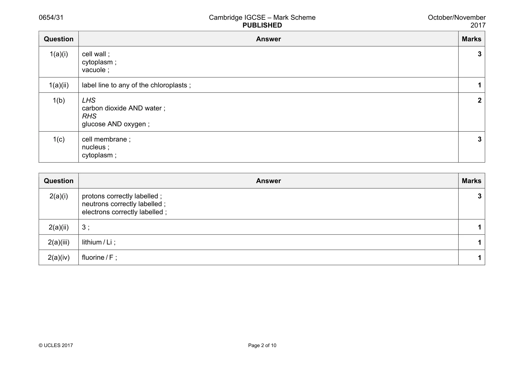 Mark scheme, page 2 of 10