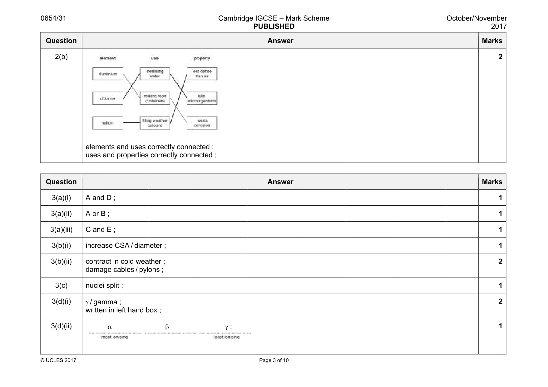 Mark scheme, page 3 of 10