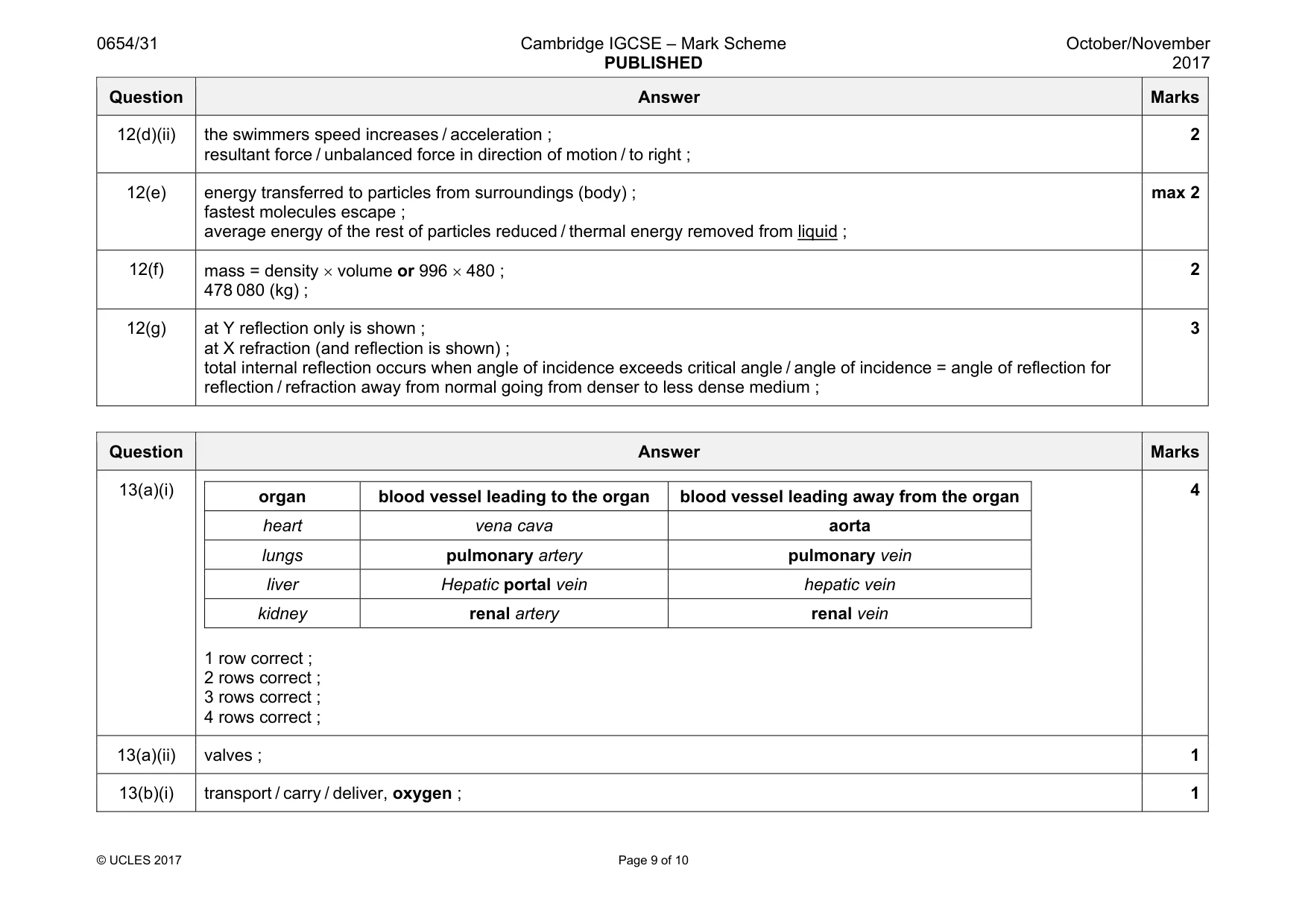 Mark scheme, page 9 of 10