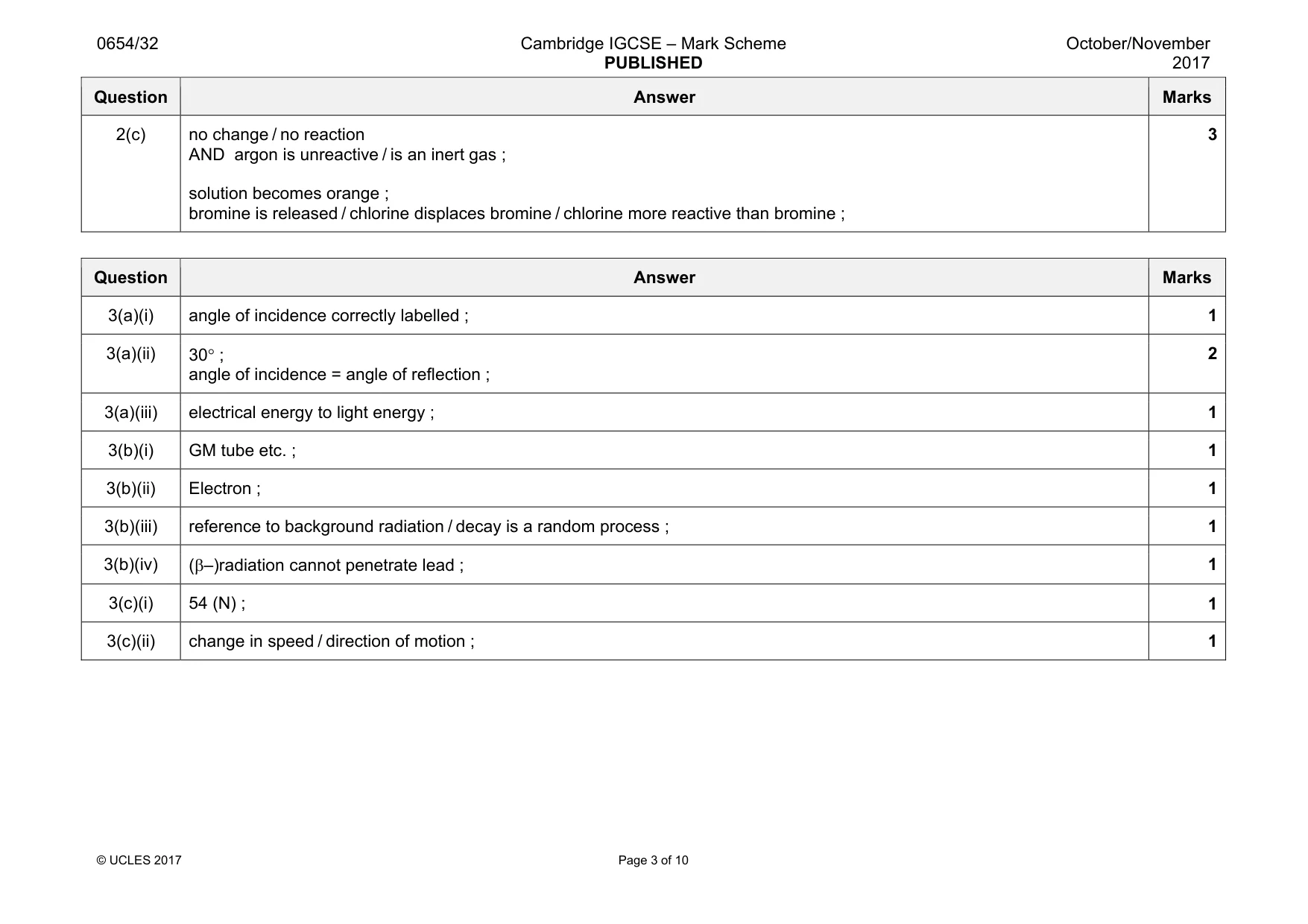 Mark scheme, page 3 of 10