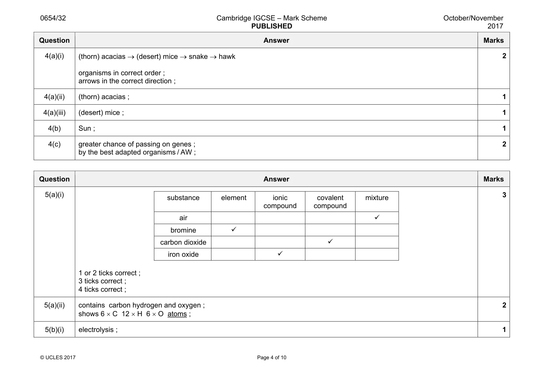 Mark scheme, page 4 of 10