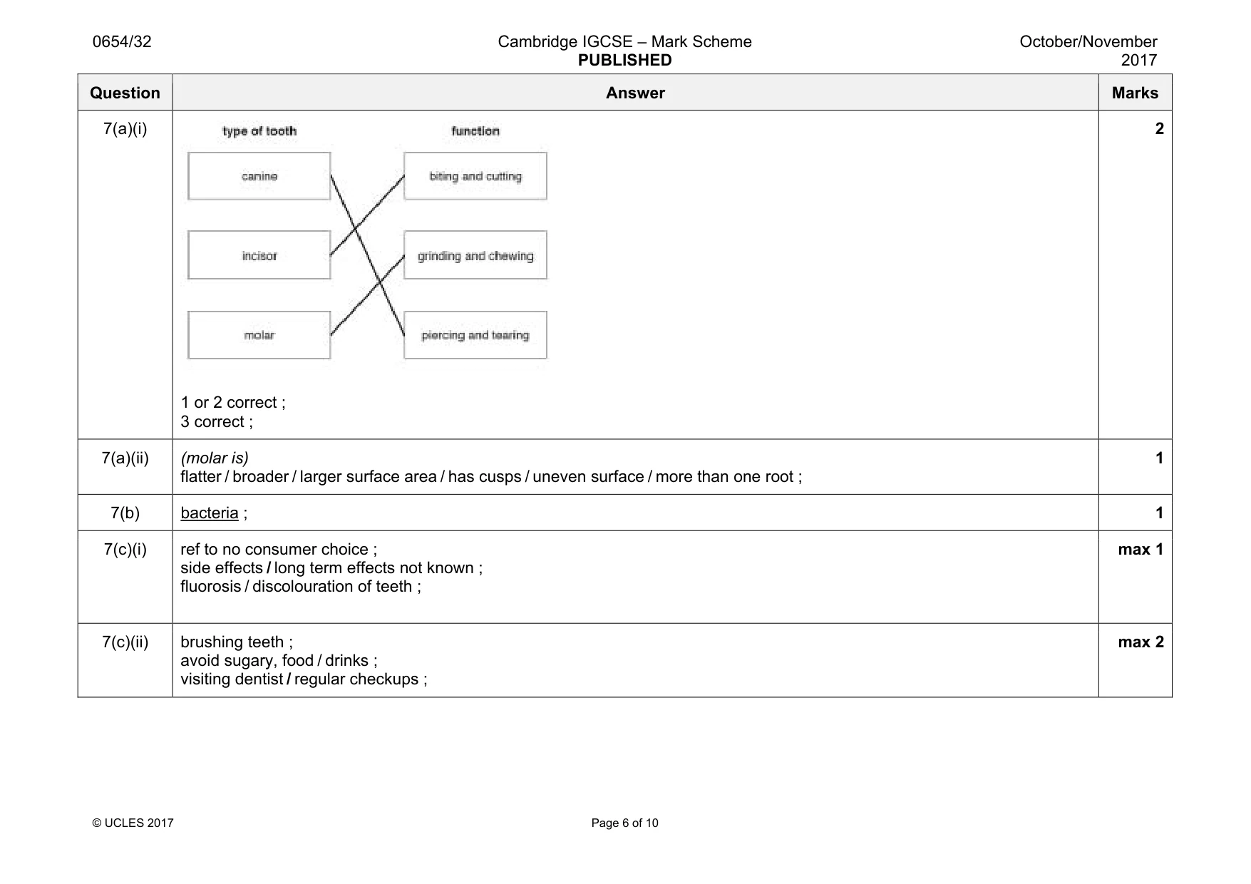 Mark scheme, page 6 of 10