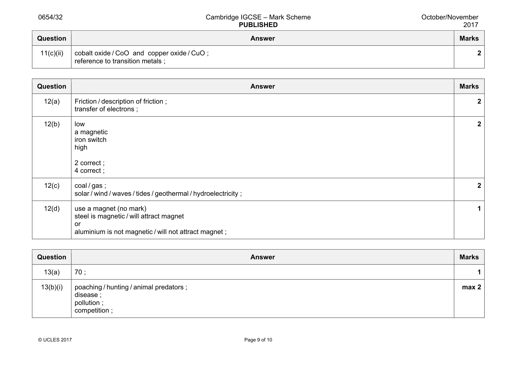 Mark scheme, page 9 of 10