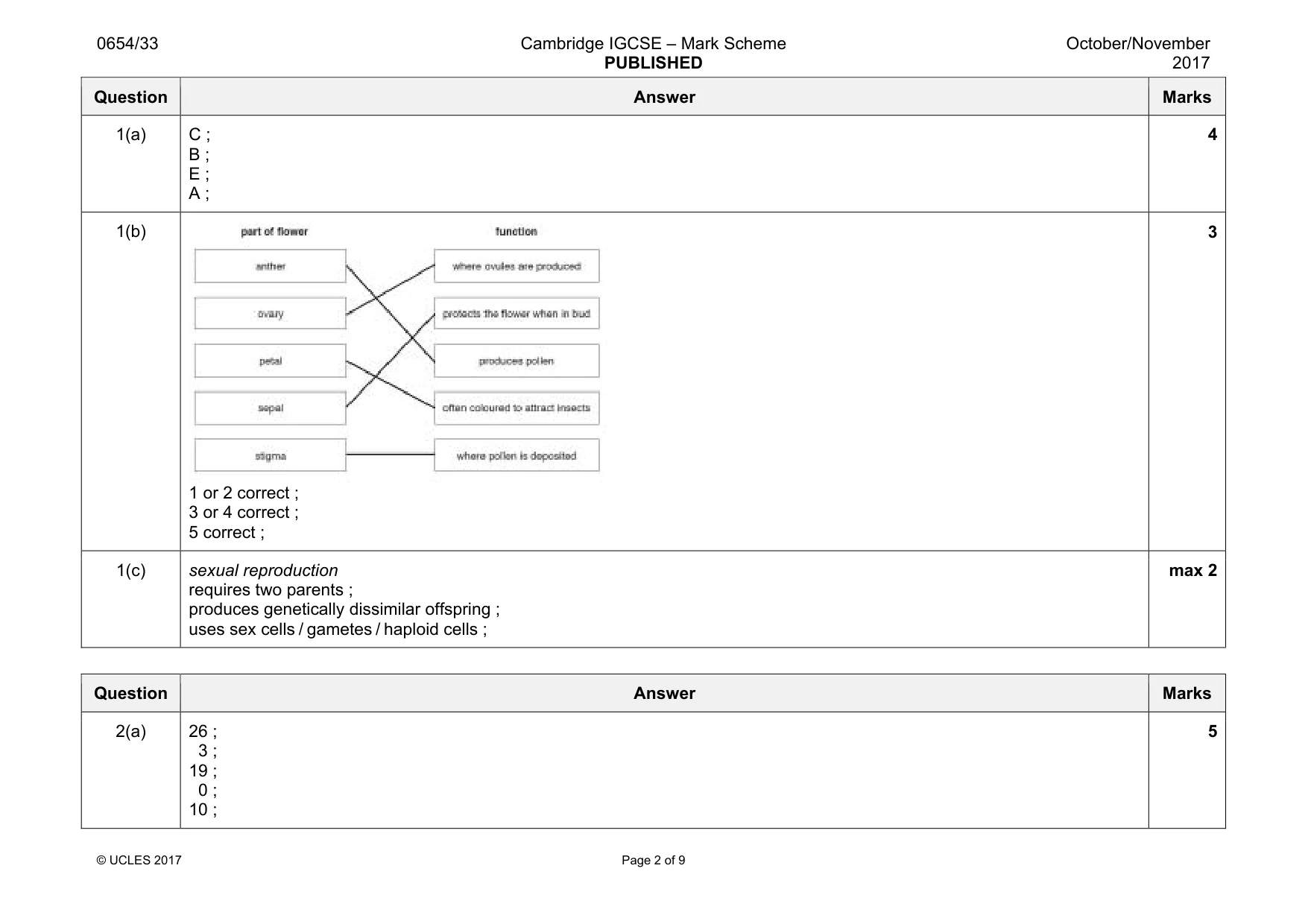 Mark scheme, page 2 of 9