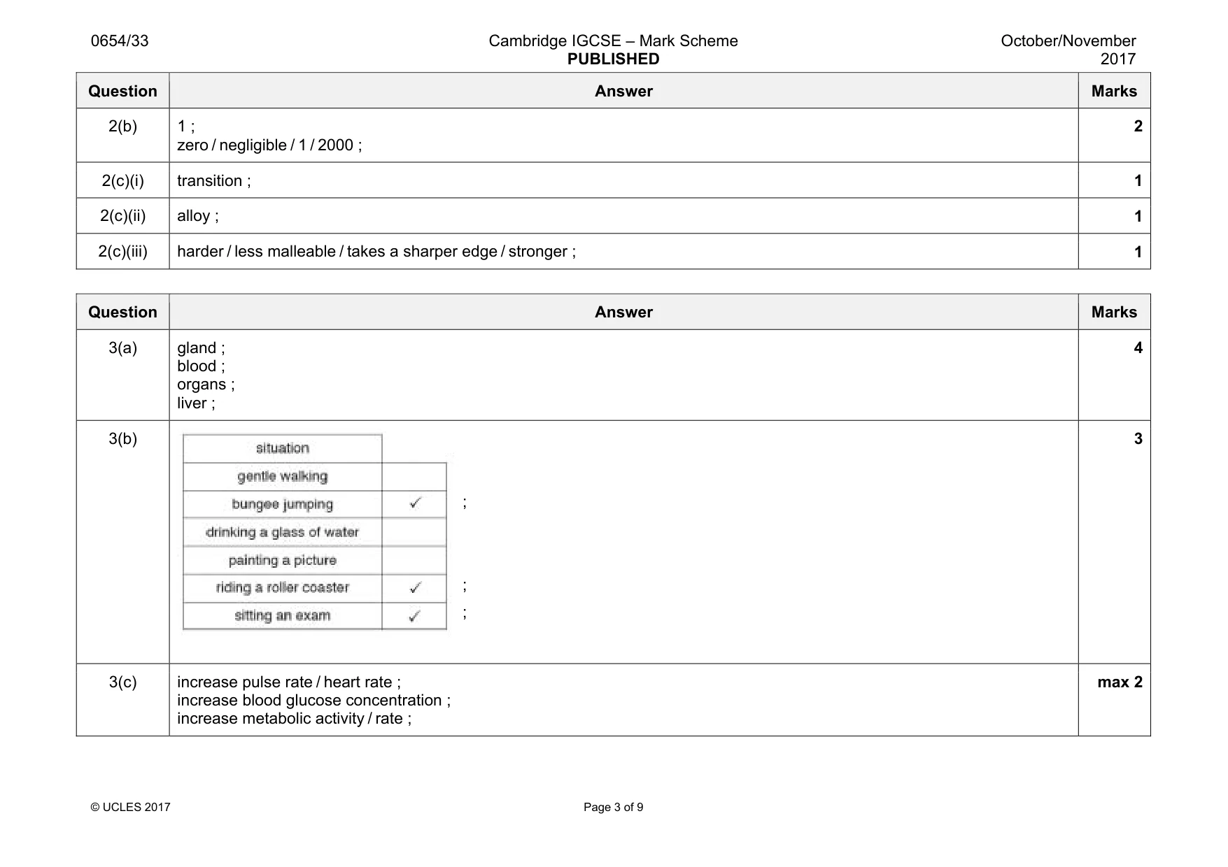 Mark scheme, page 3 of 9