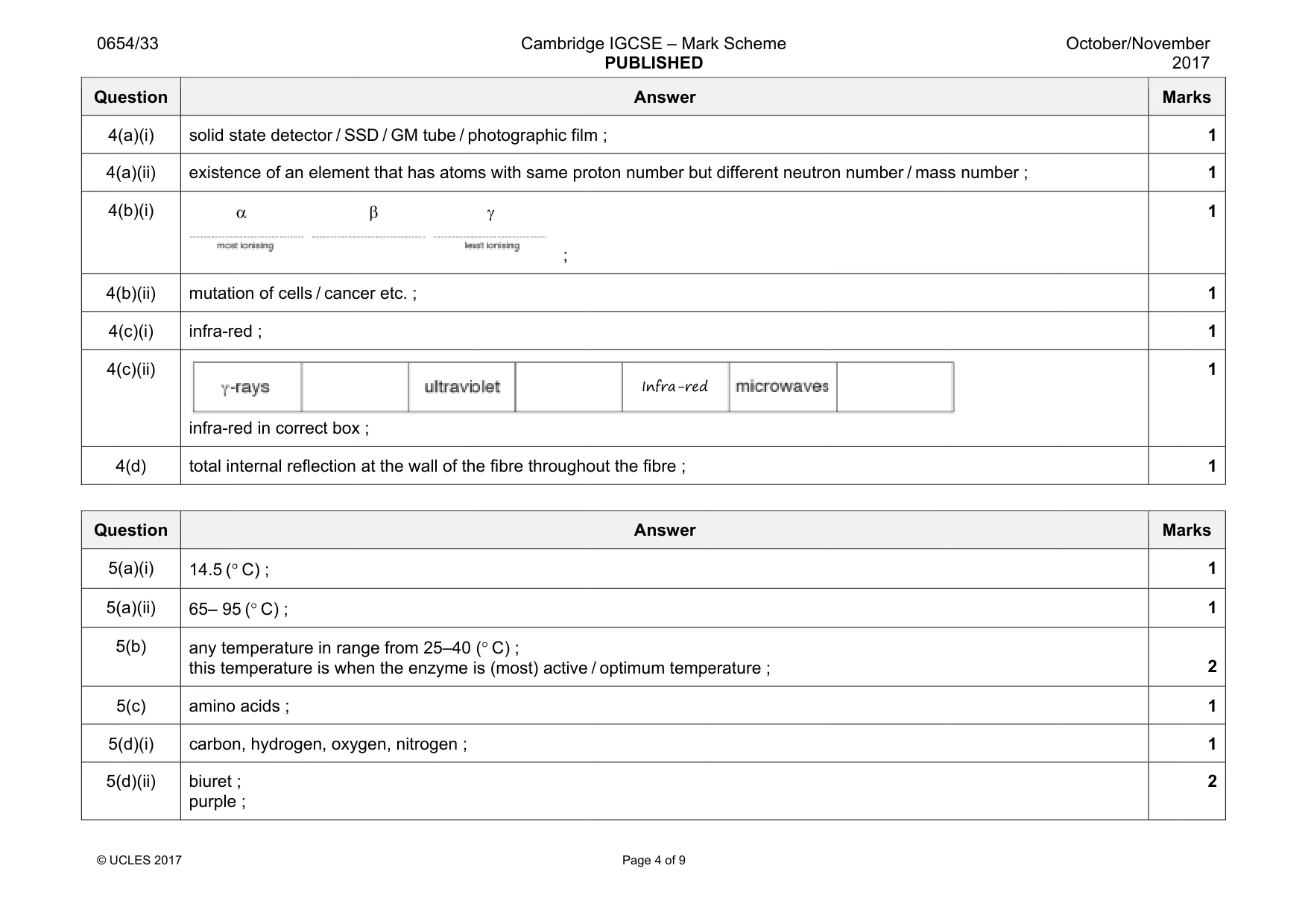 Mark scheme, page 4 of 9