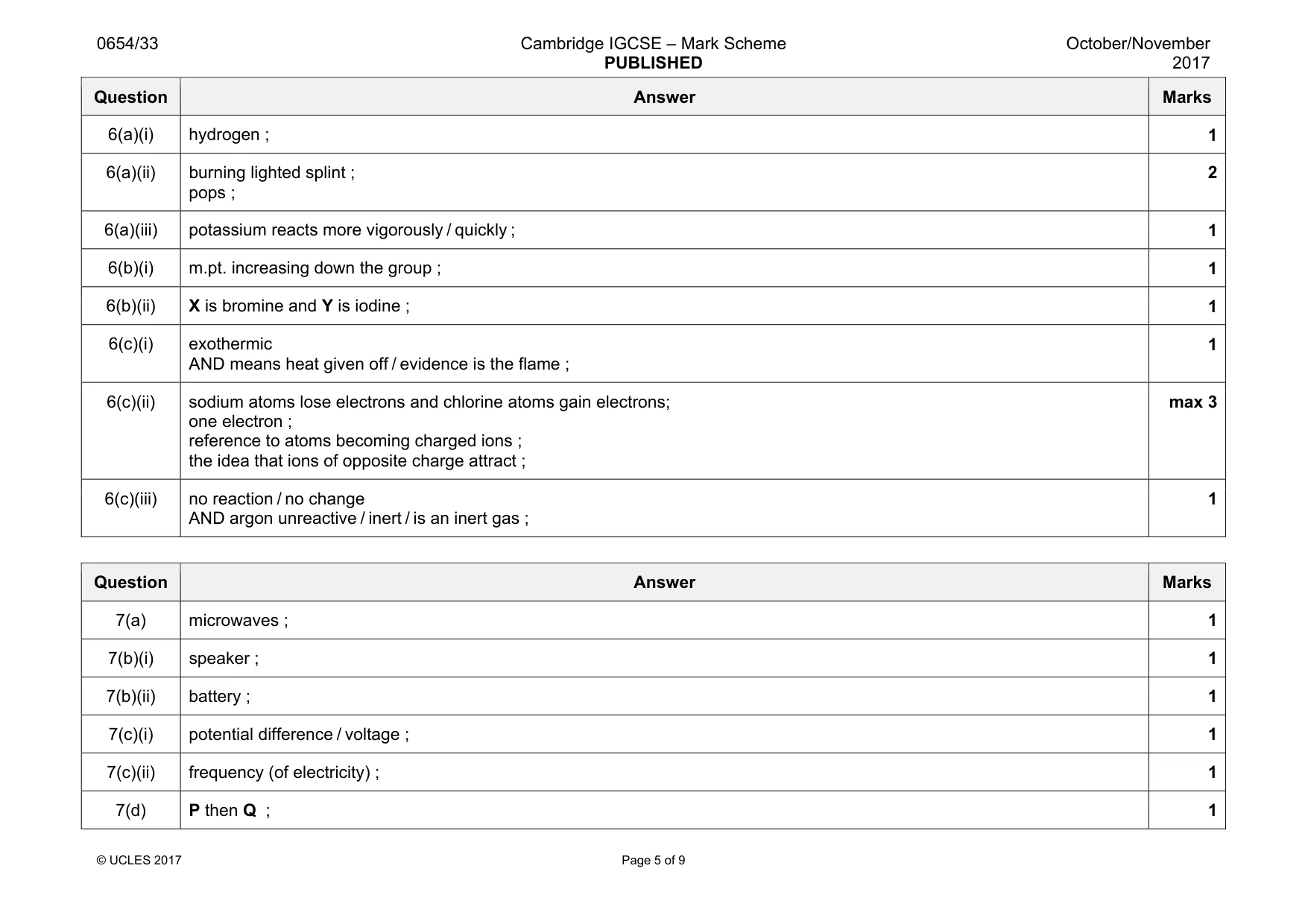 Mark scheme, page 5 of 9