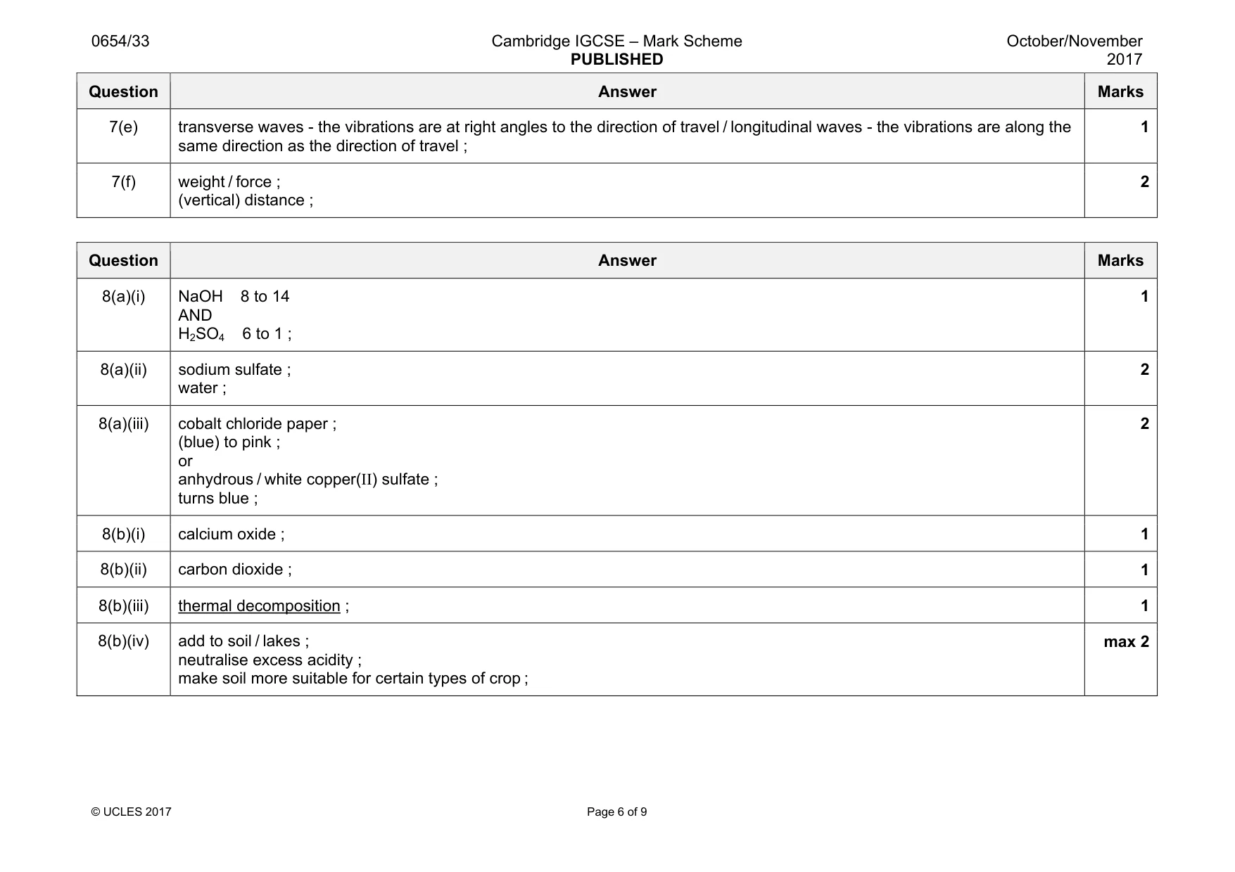 Mark scheme, page 6 of 9